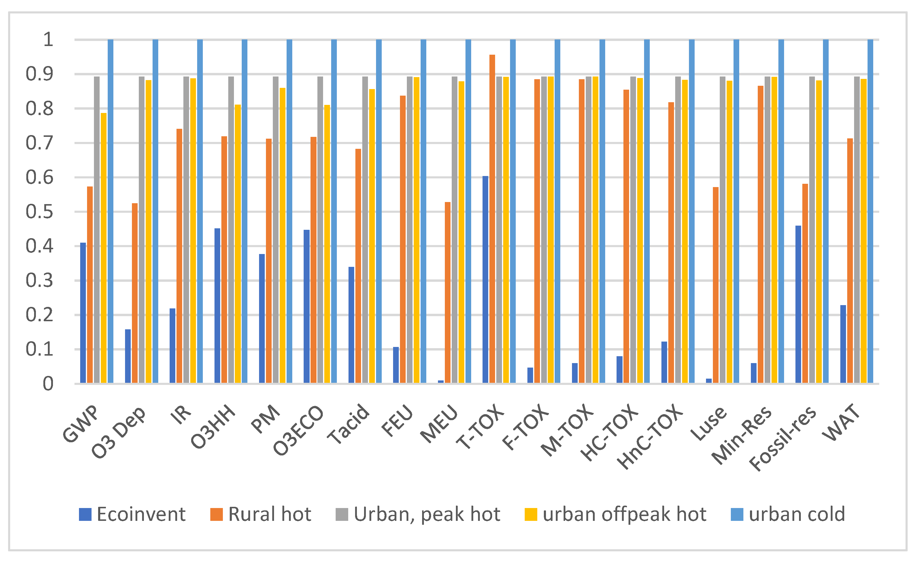 Sustainability 14 08443 g006