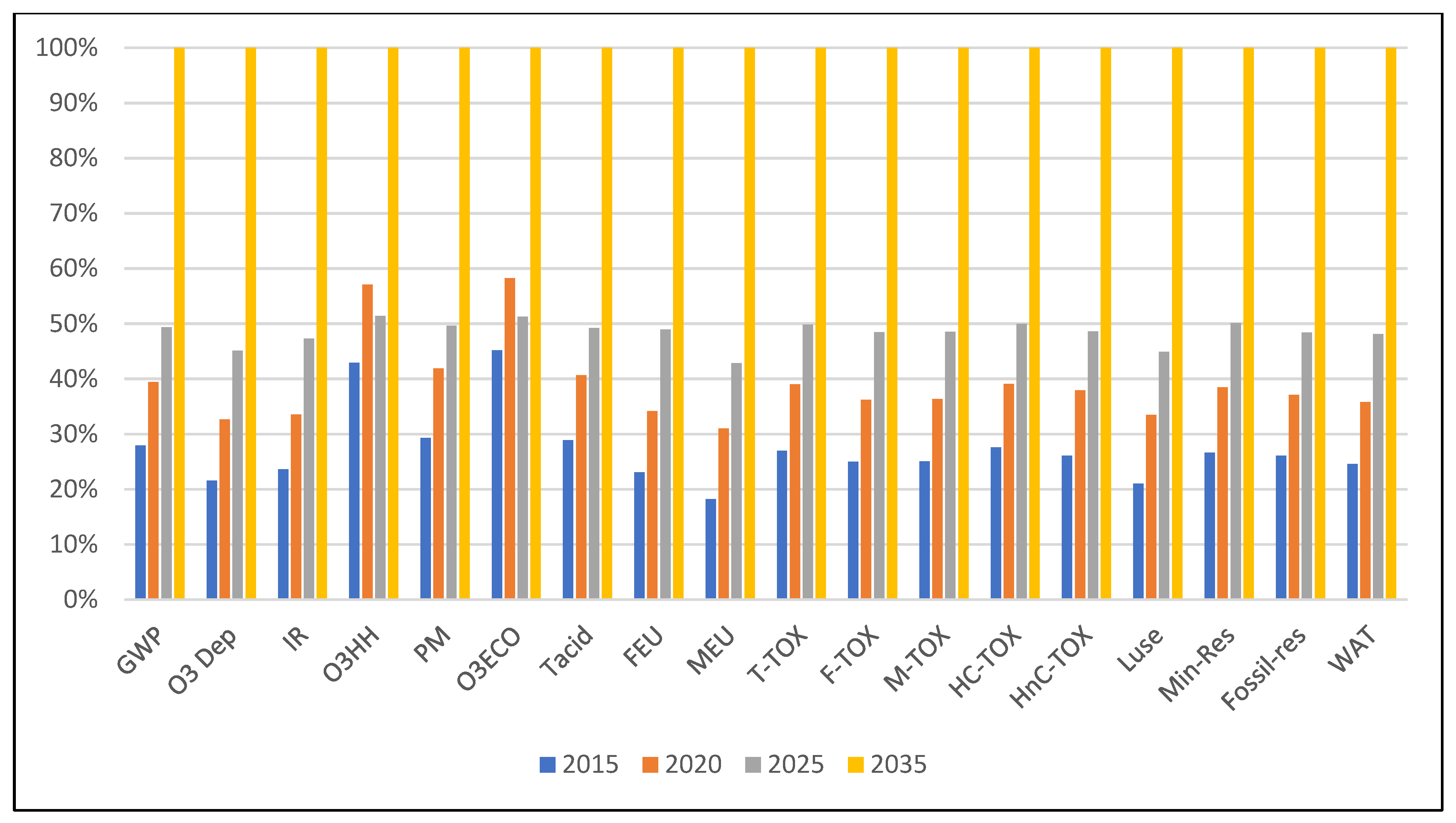 Sustainability 14 08443 g007