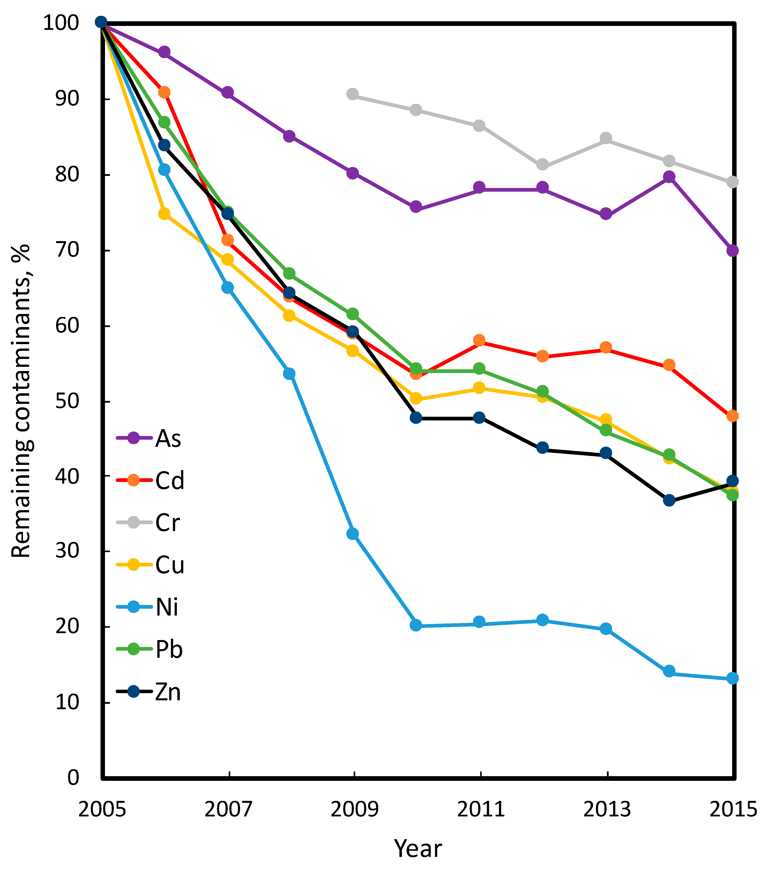 Sustainability 14 08449 g003 550