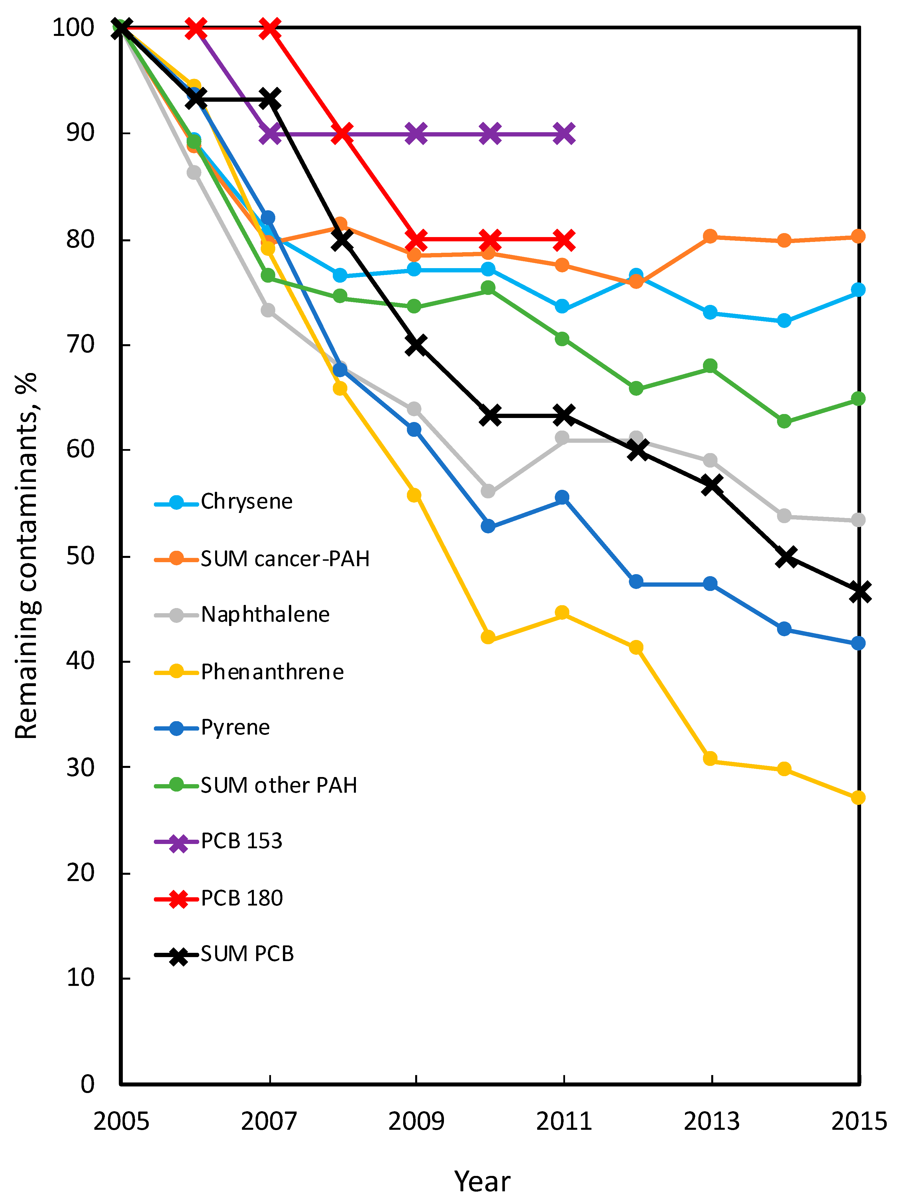 Sustainability 14 08449 g004 550