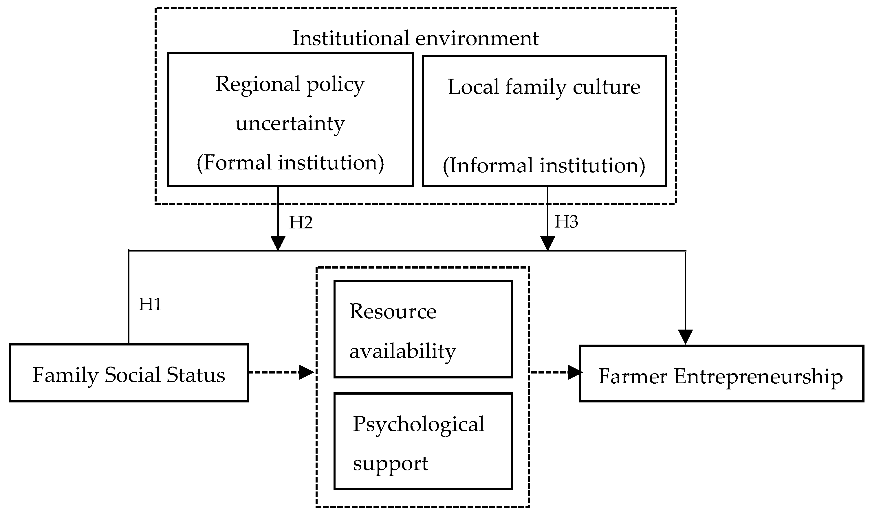Sustainability 14 08450 g001 Sustainability 14 08450 g001