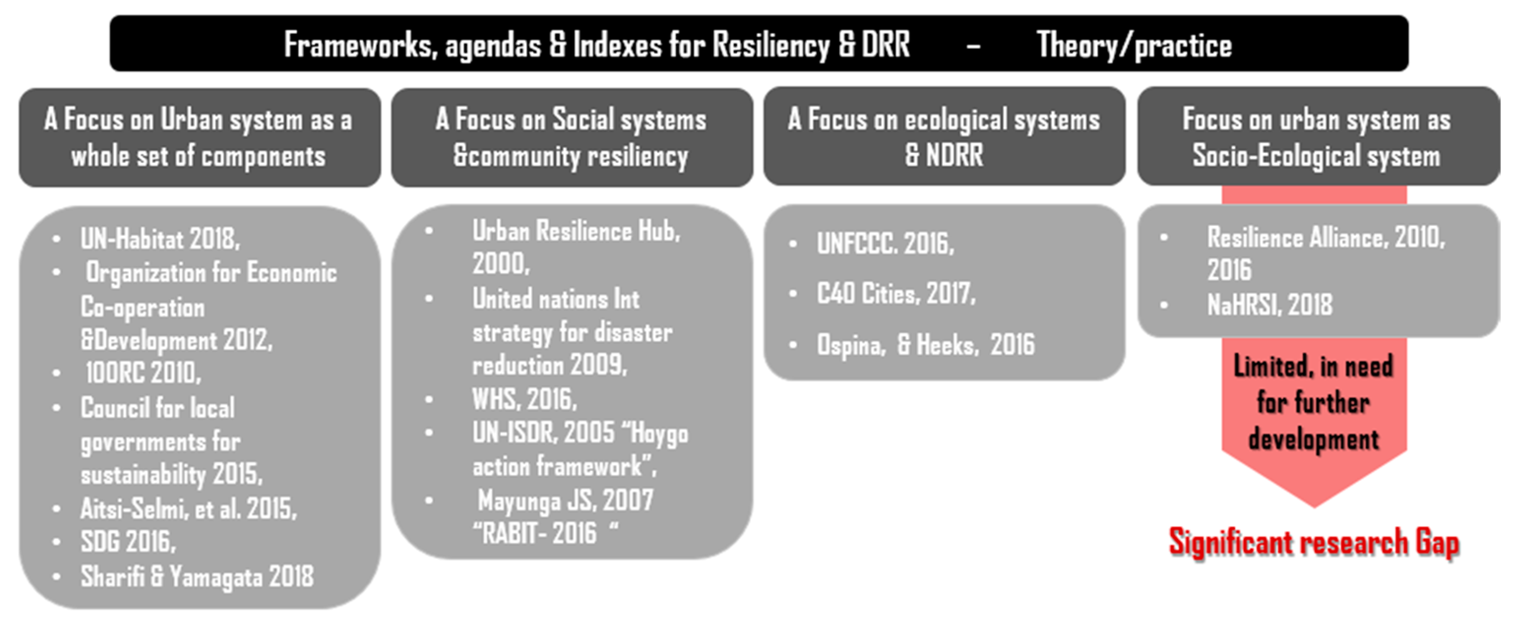 Sustainability 14 08451 g002