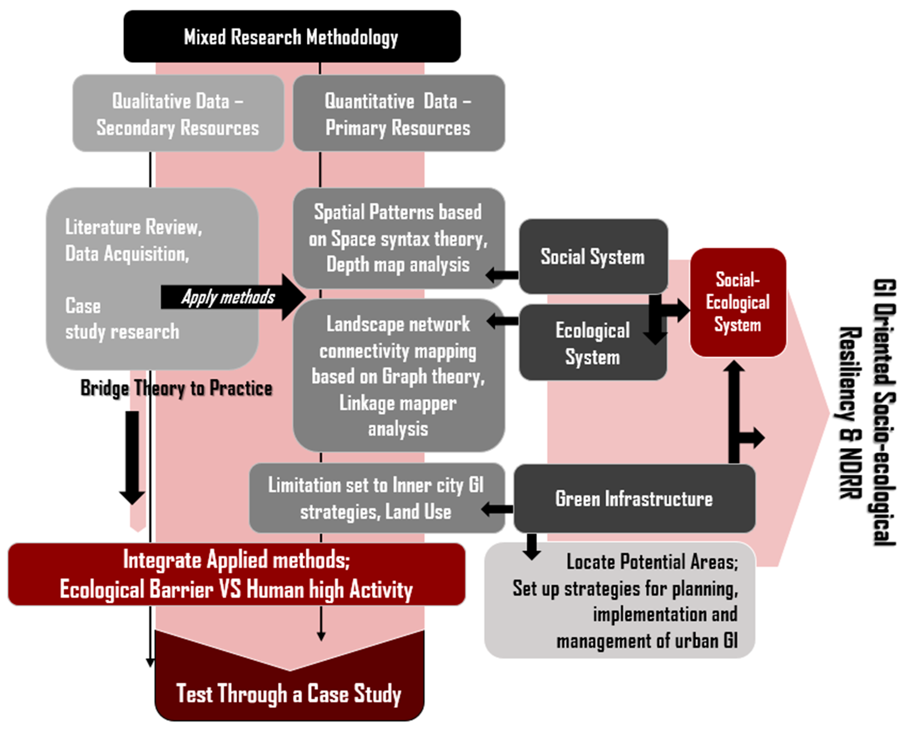 Sustainability 14 08451 g006