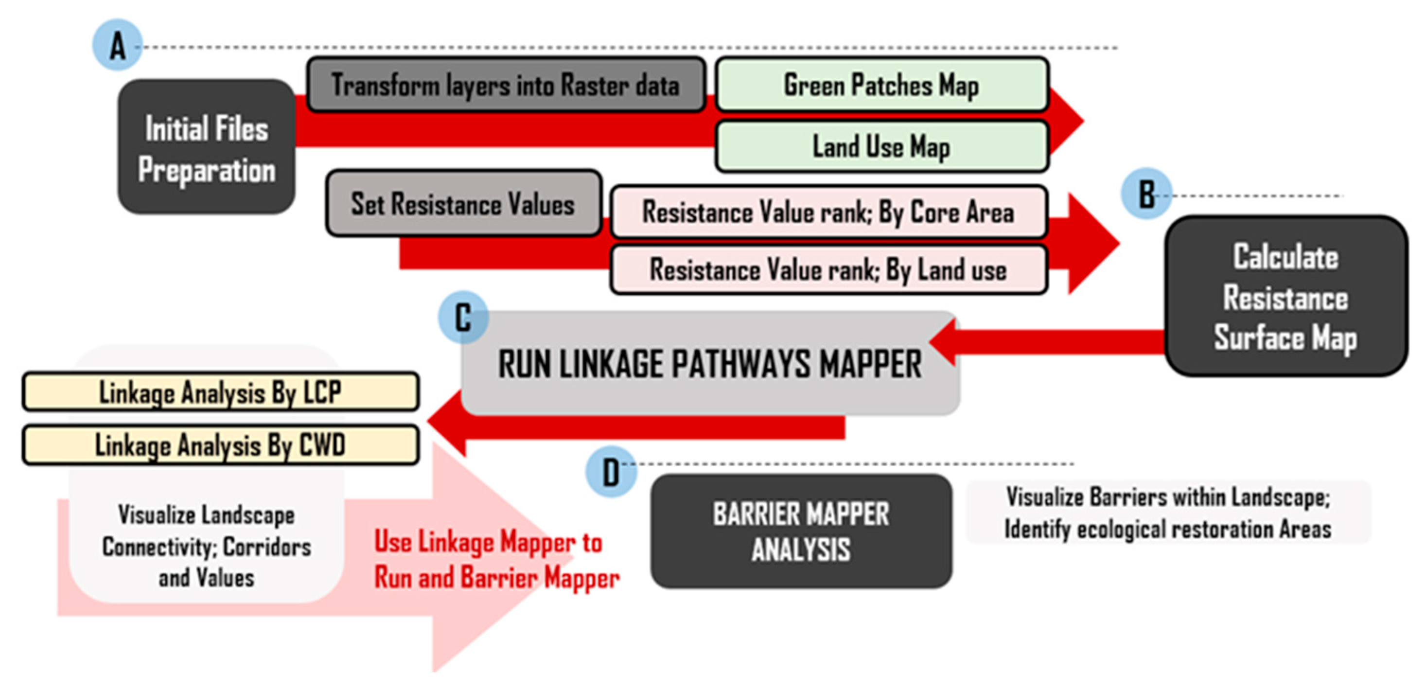 Sustainability 14 08451 g011