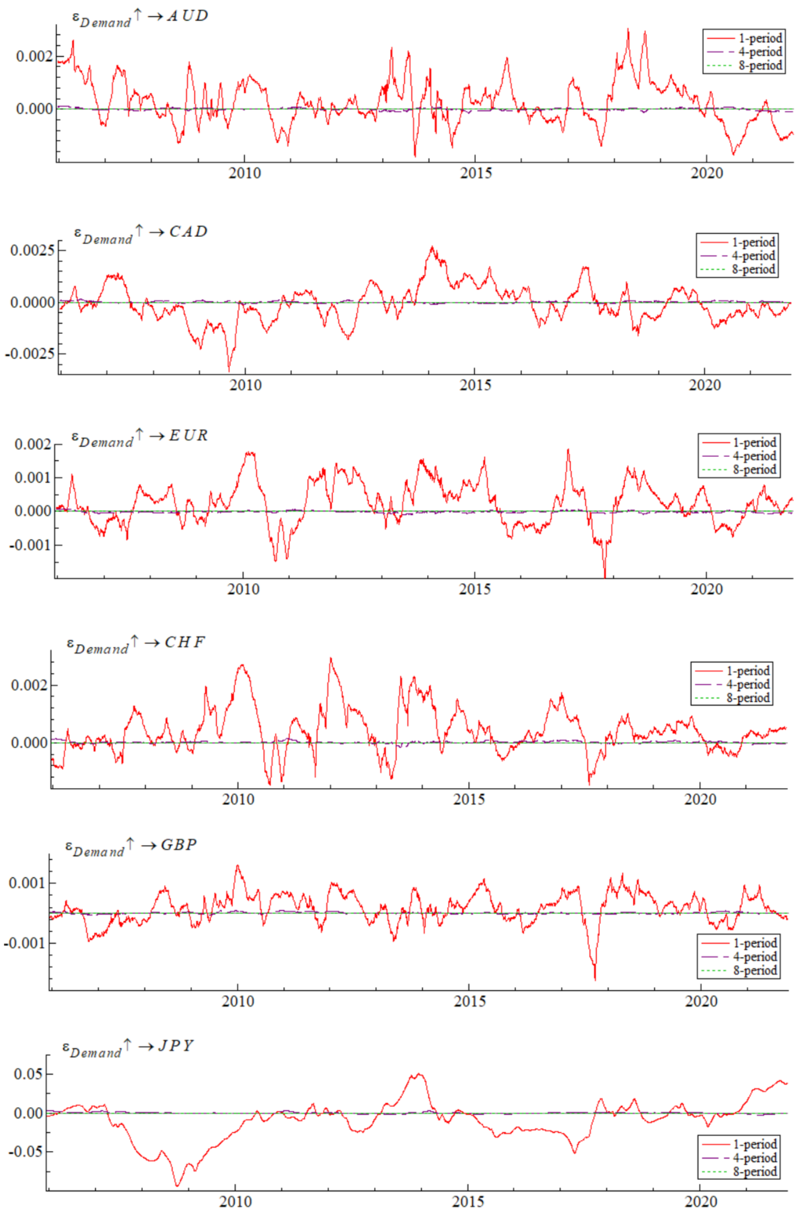 Sustainability 14 08452 g003 Sustainability 14 08452 g003