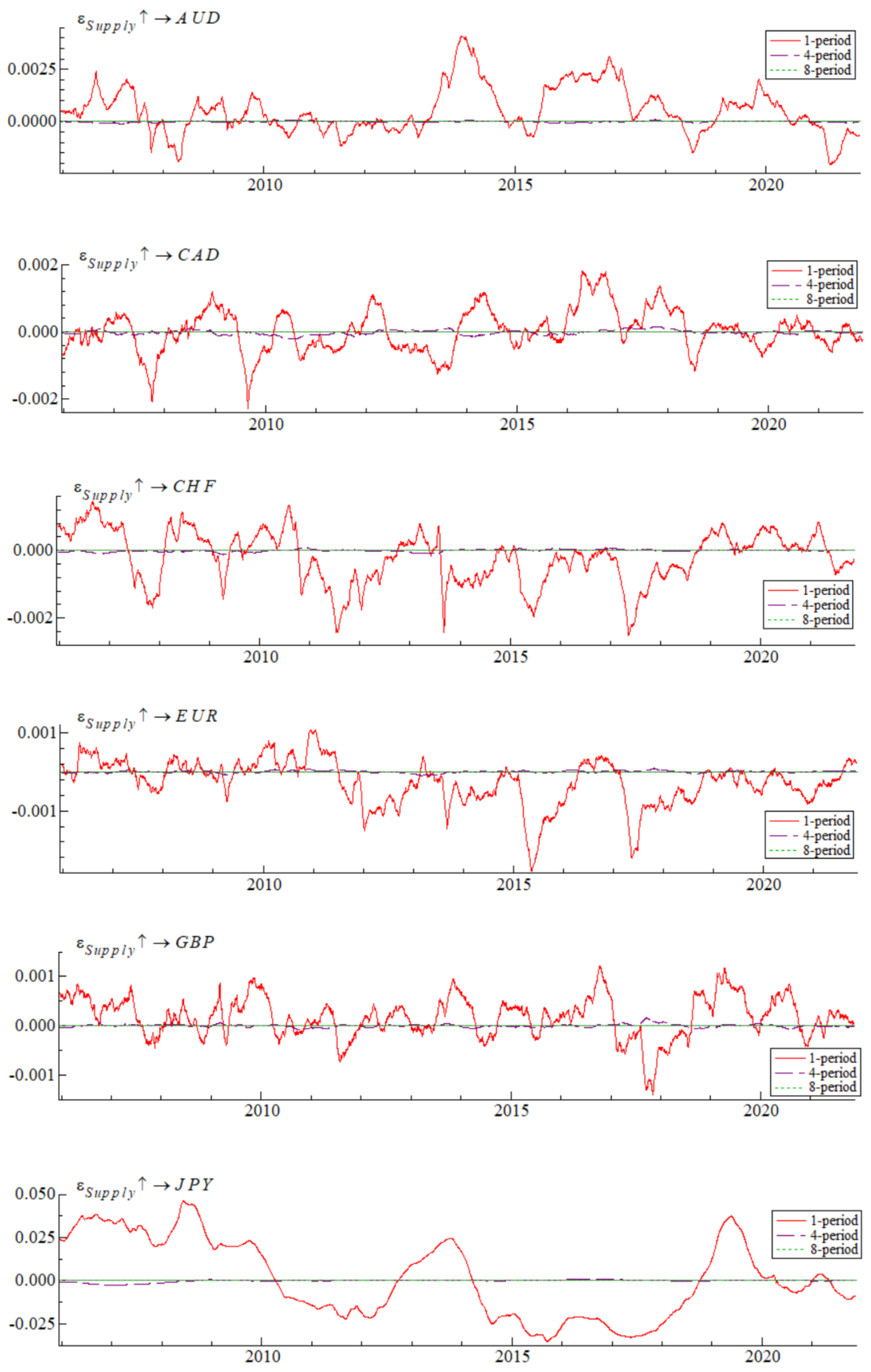 Sustainability 14 08452 g004 Sustainability 14 08452 g004