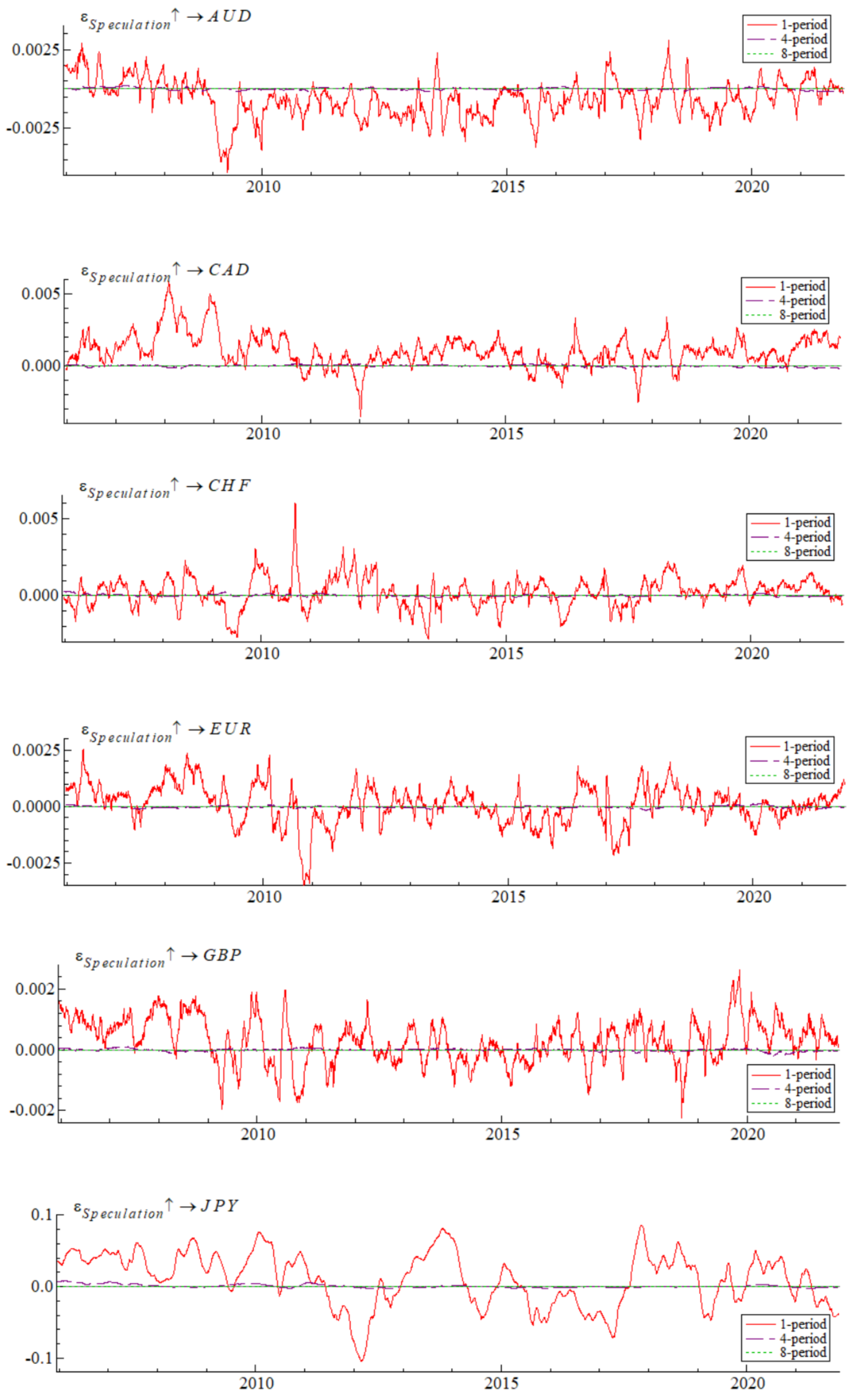 Sustainability 14 08452 g005 Sustainability 14 08452 g005