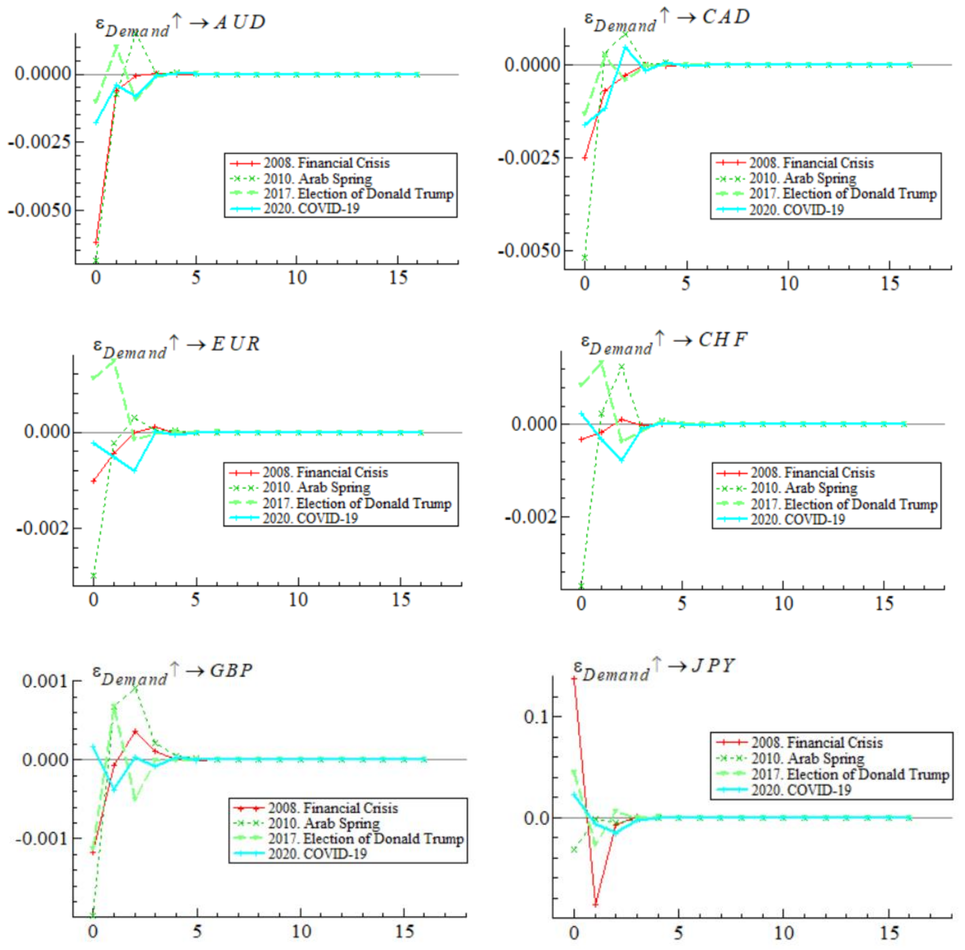 Sustainability 14 08452 g006 Sustainability 14 08452 g006