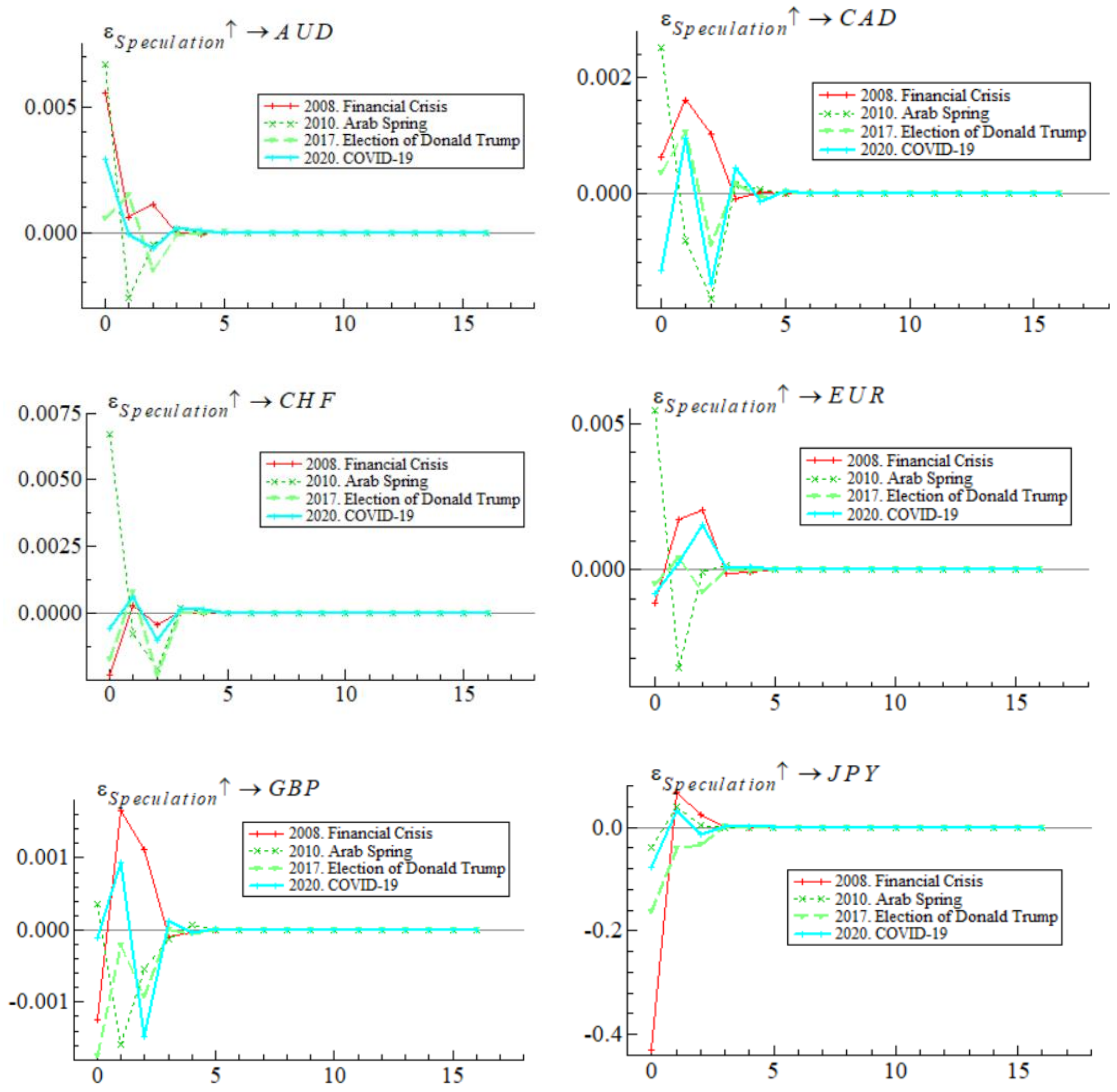 Sustainability 14 08452 g008 Sustainability 14 08452 g008