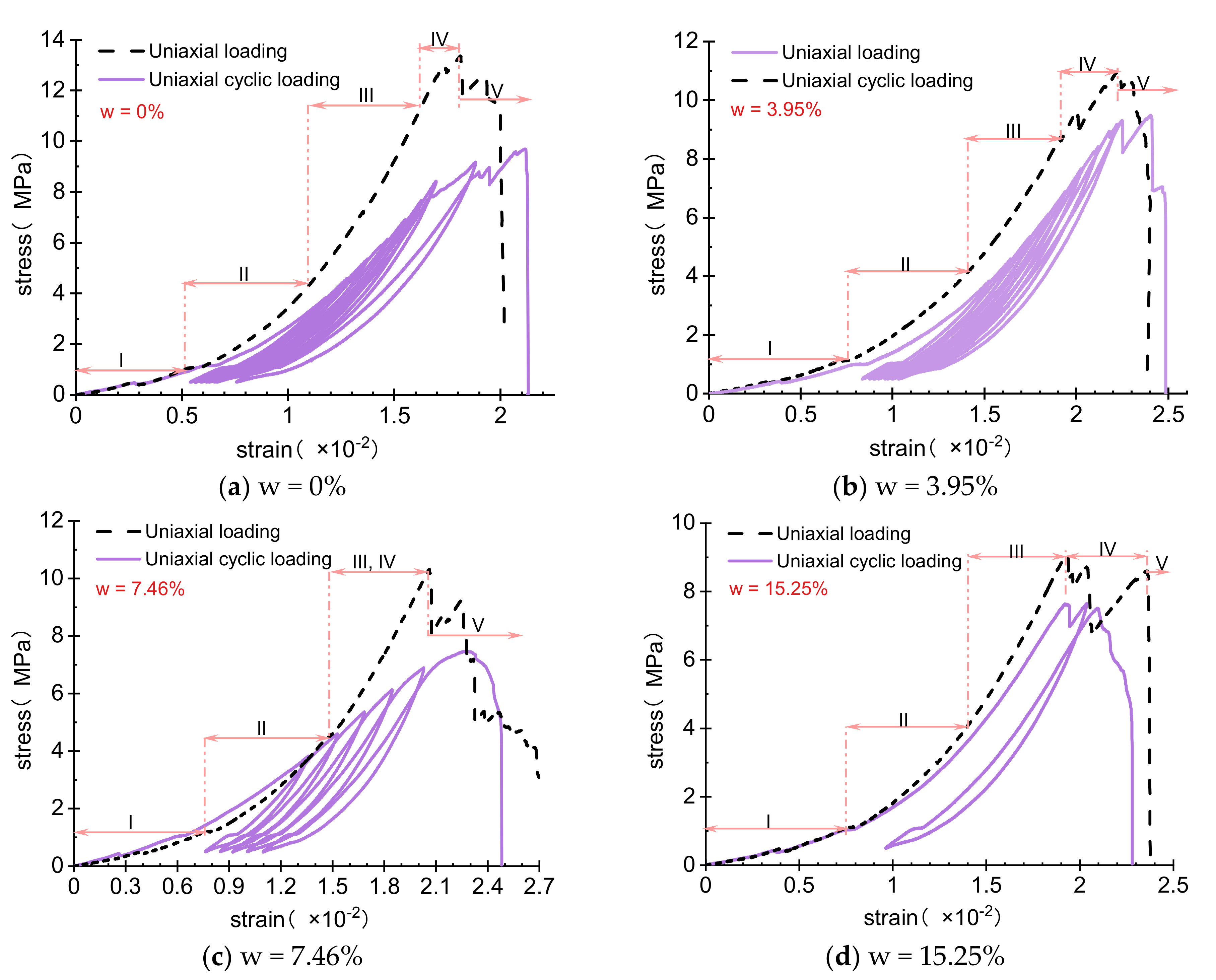 Sustainability 14 08457 g006a 550