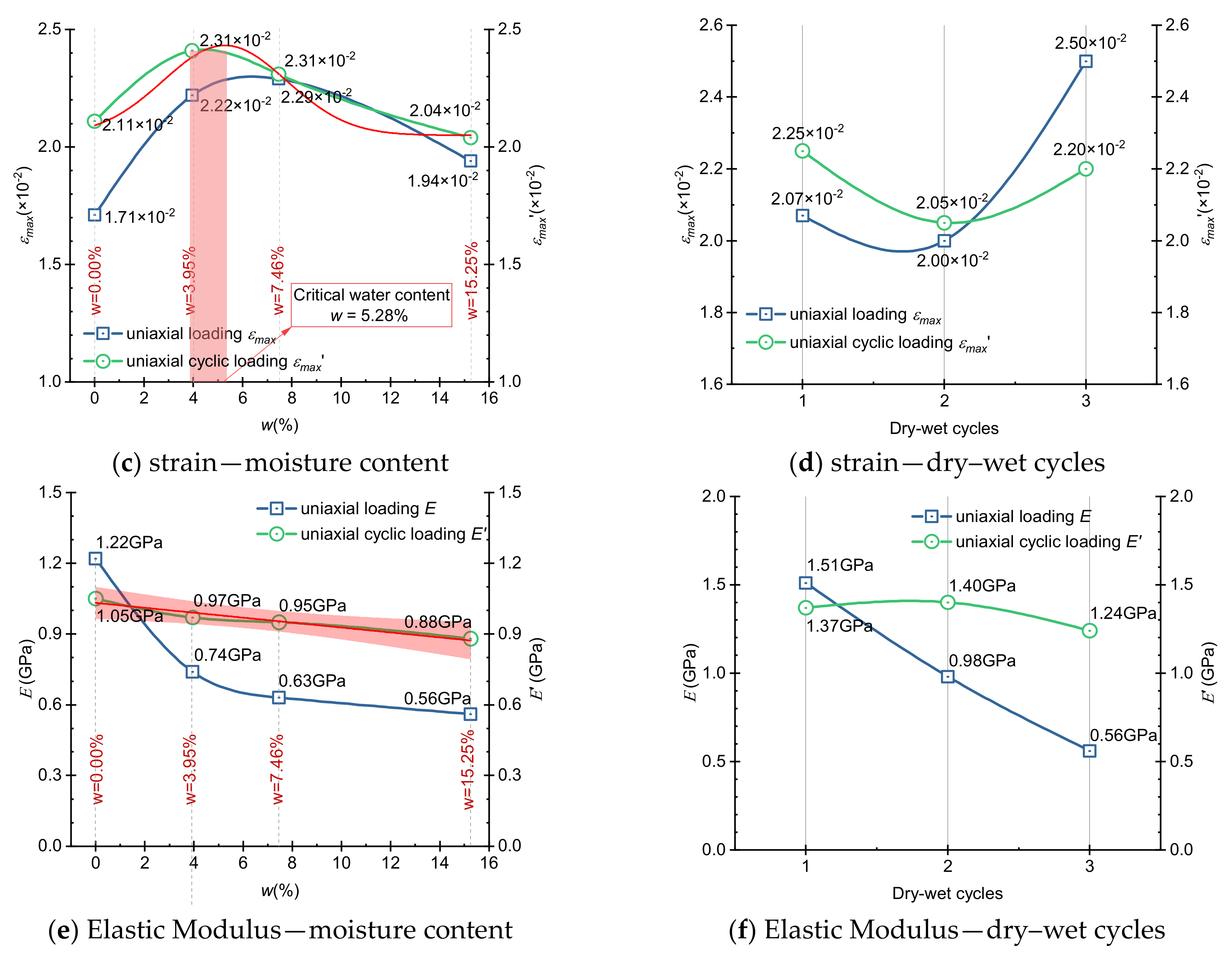 Sustainability 14 08457 g008b 550
