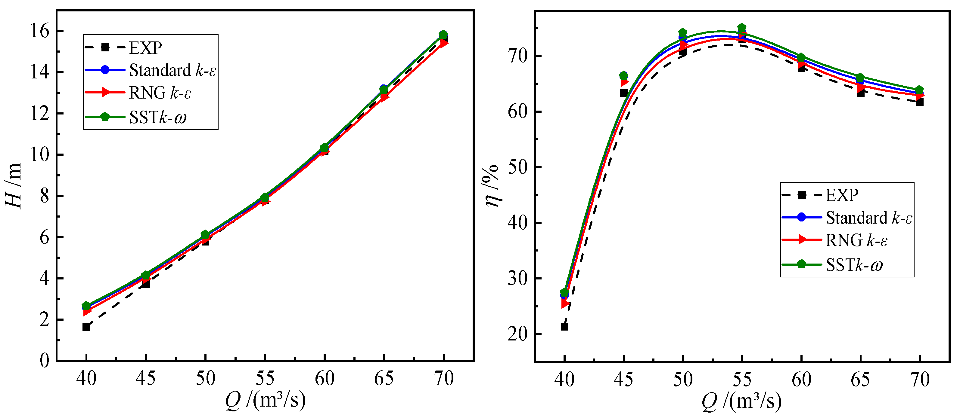 Sustainability 14 08459 g005