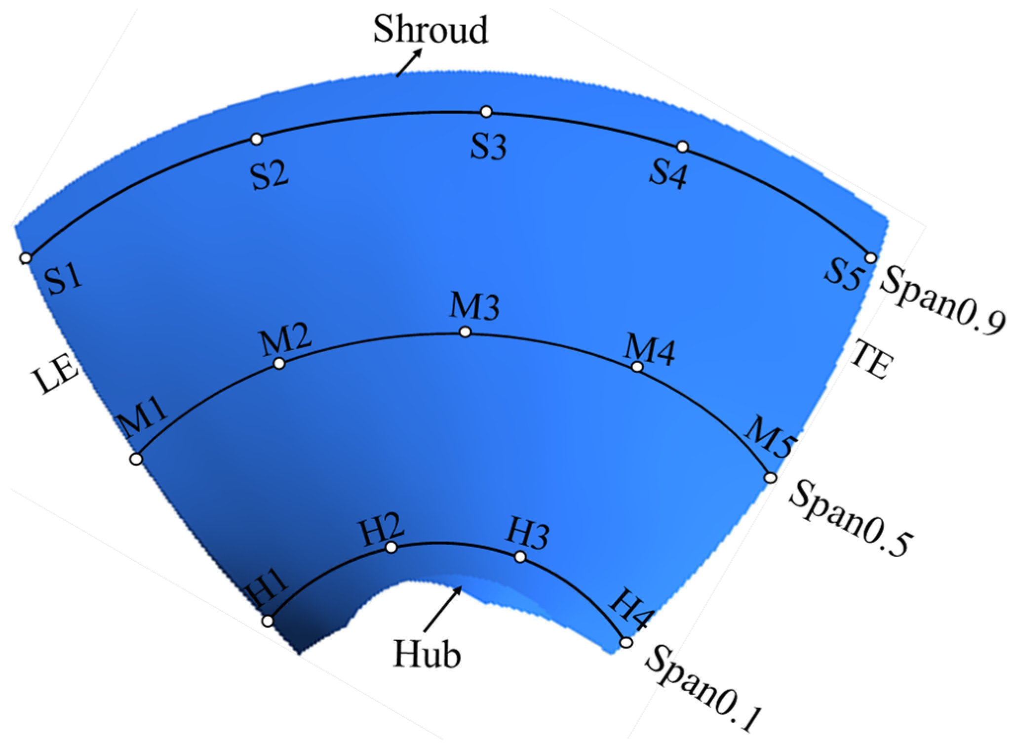Sustainability 14 08459 g008