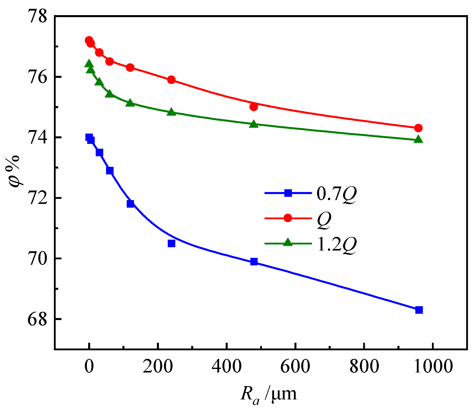 Sustainability 14 08459 g010