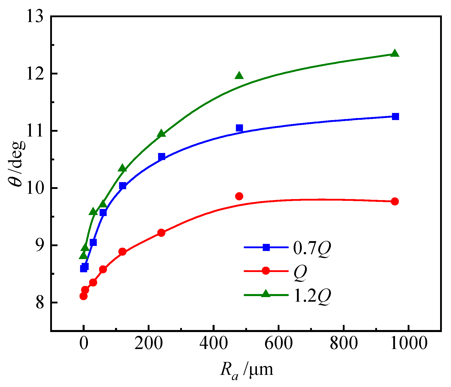 Sustainability 14 08459 g011