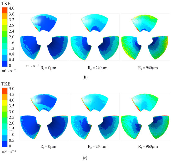 Investigation into Influence of Wall Roughness on the