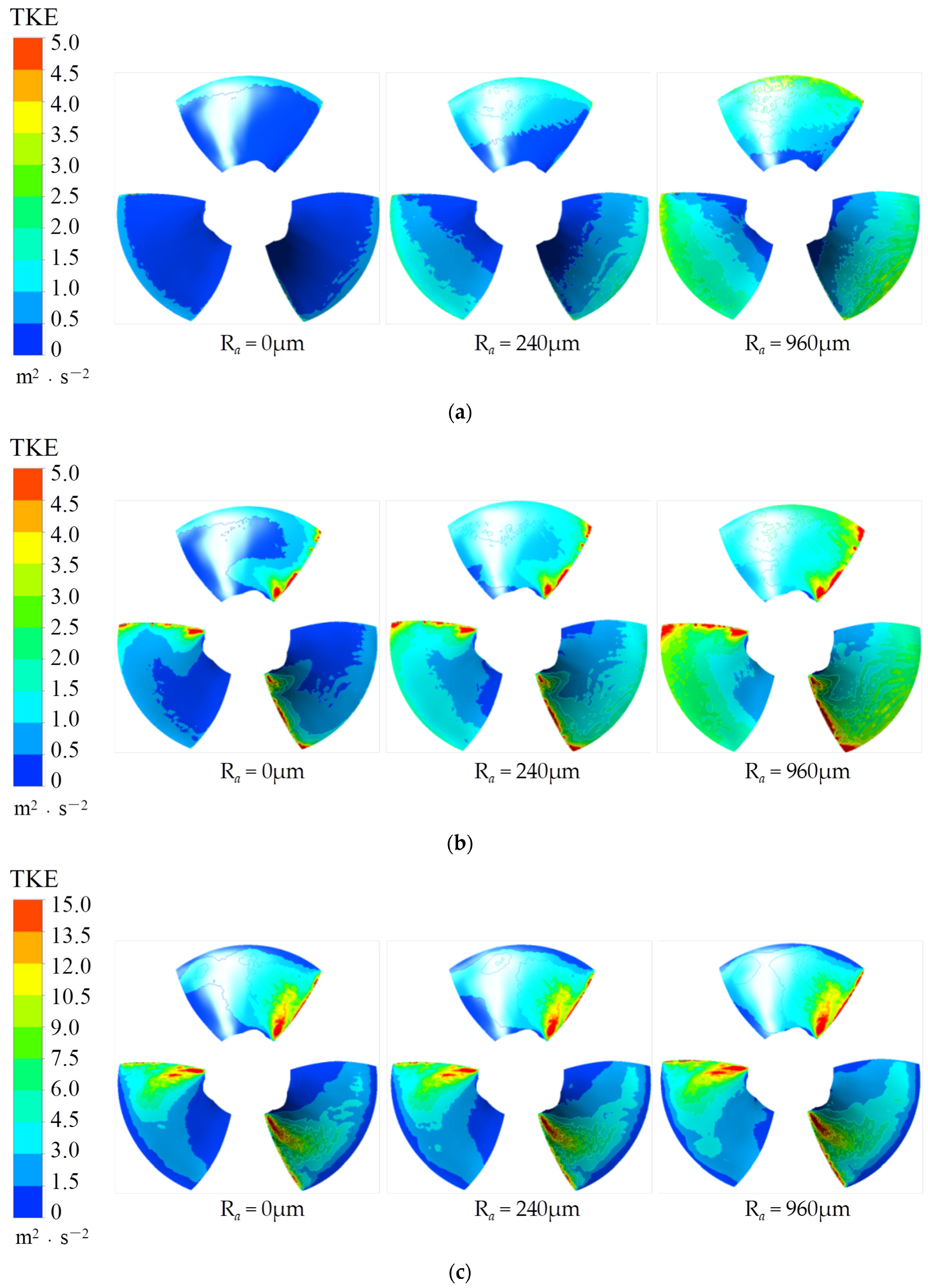 Sustainability 14 08459 g016