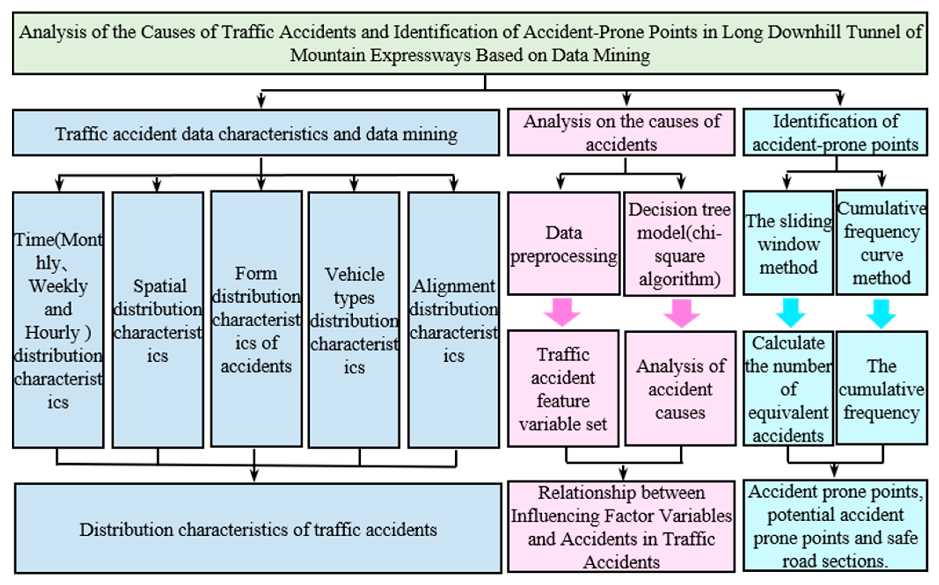 Sustainability 14 08460 g003
