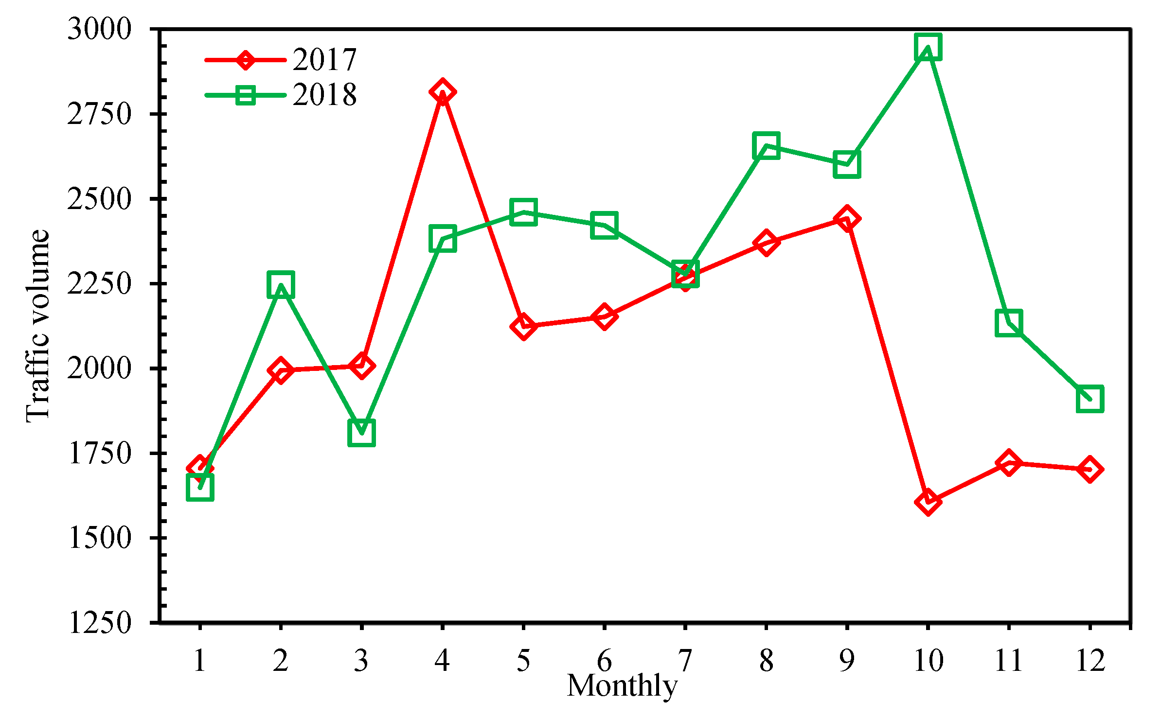 Sustainability 14 08460 g004