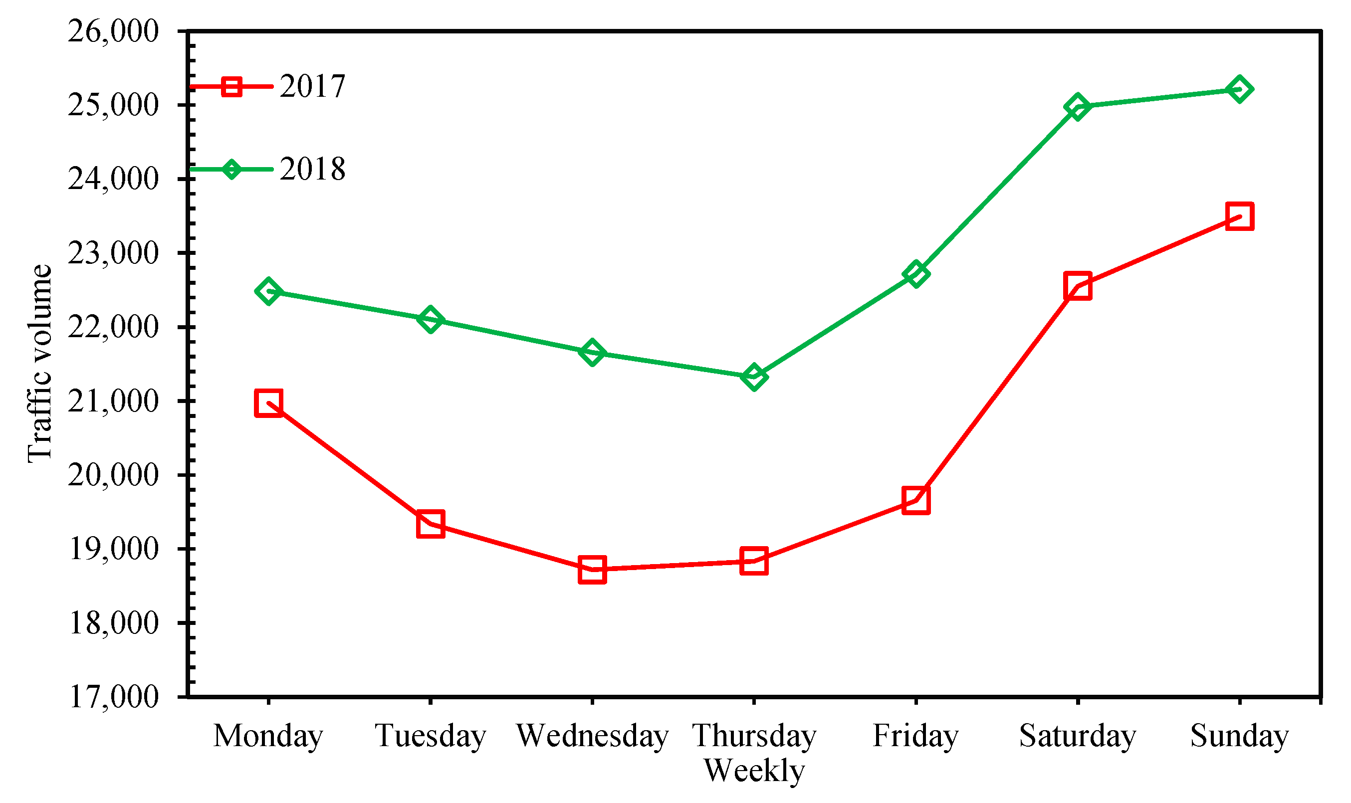 Sustainability 14 08460 g006