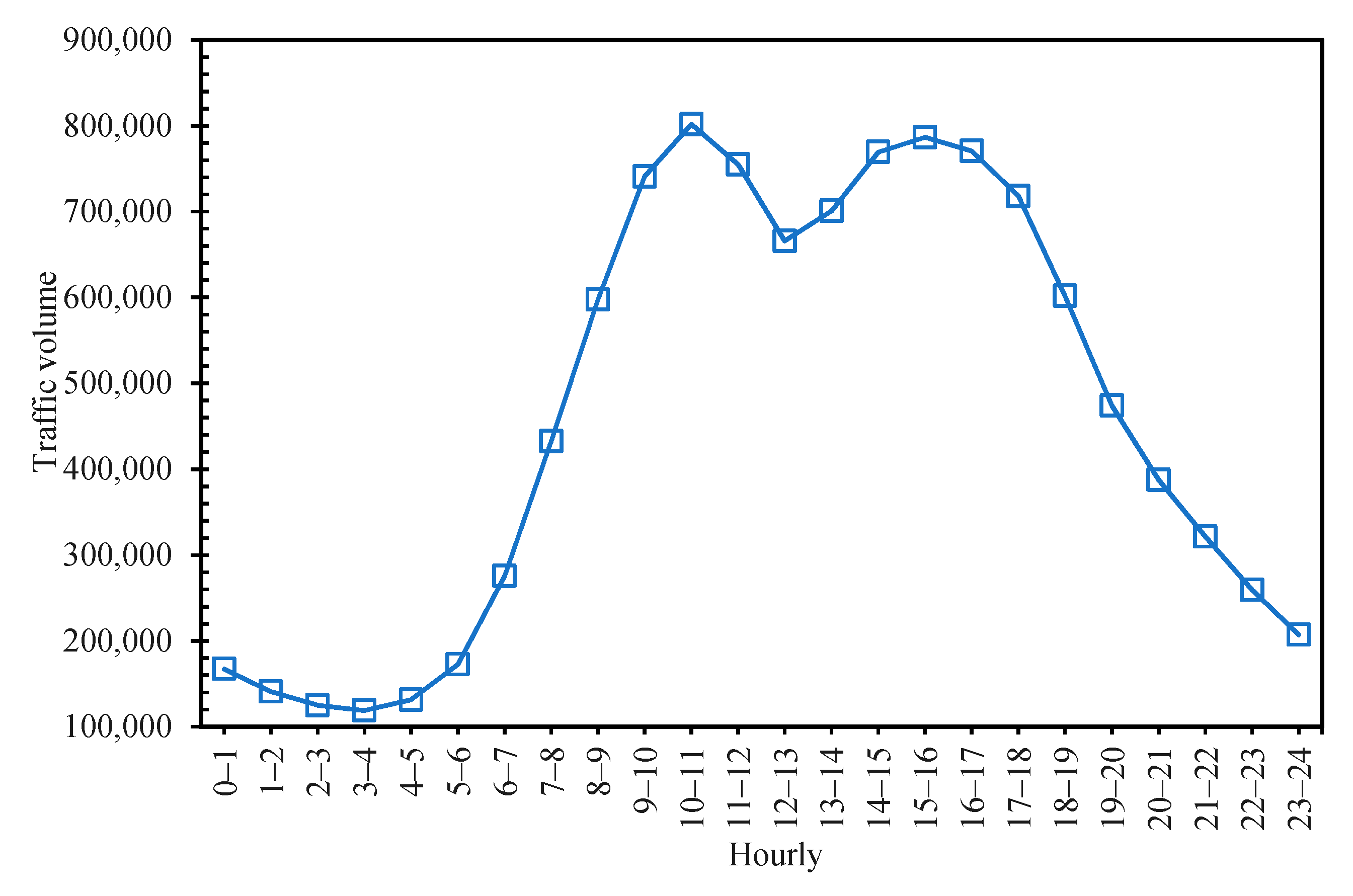 Sustainability 14 08460 g008