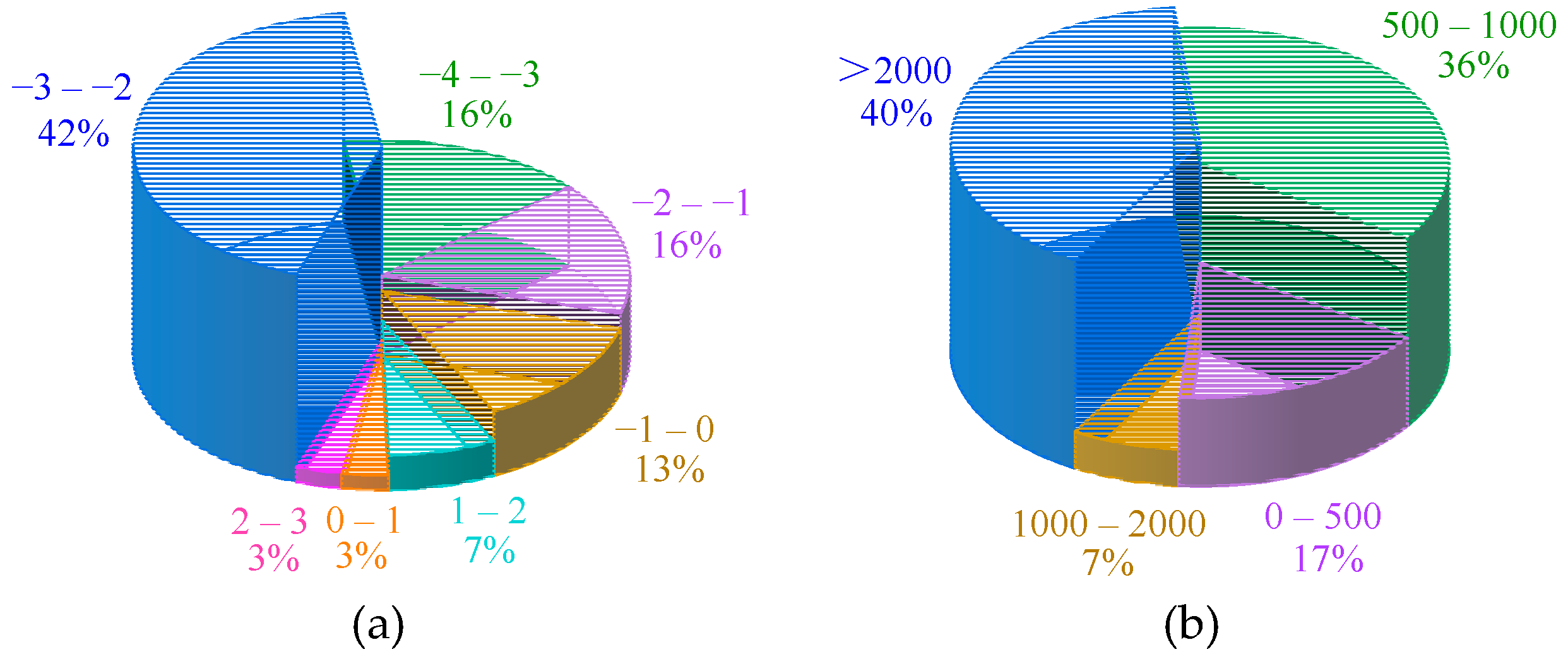 Sustainability 14 08460 g013