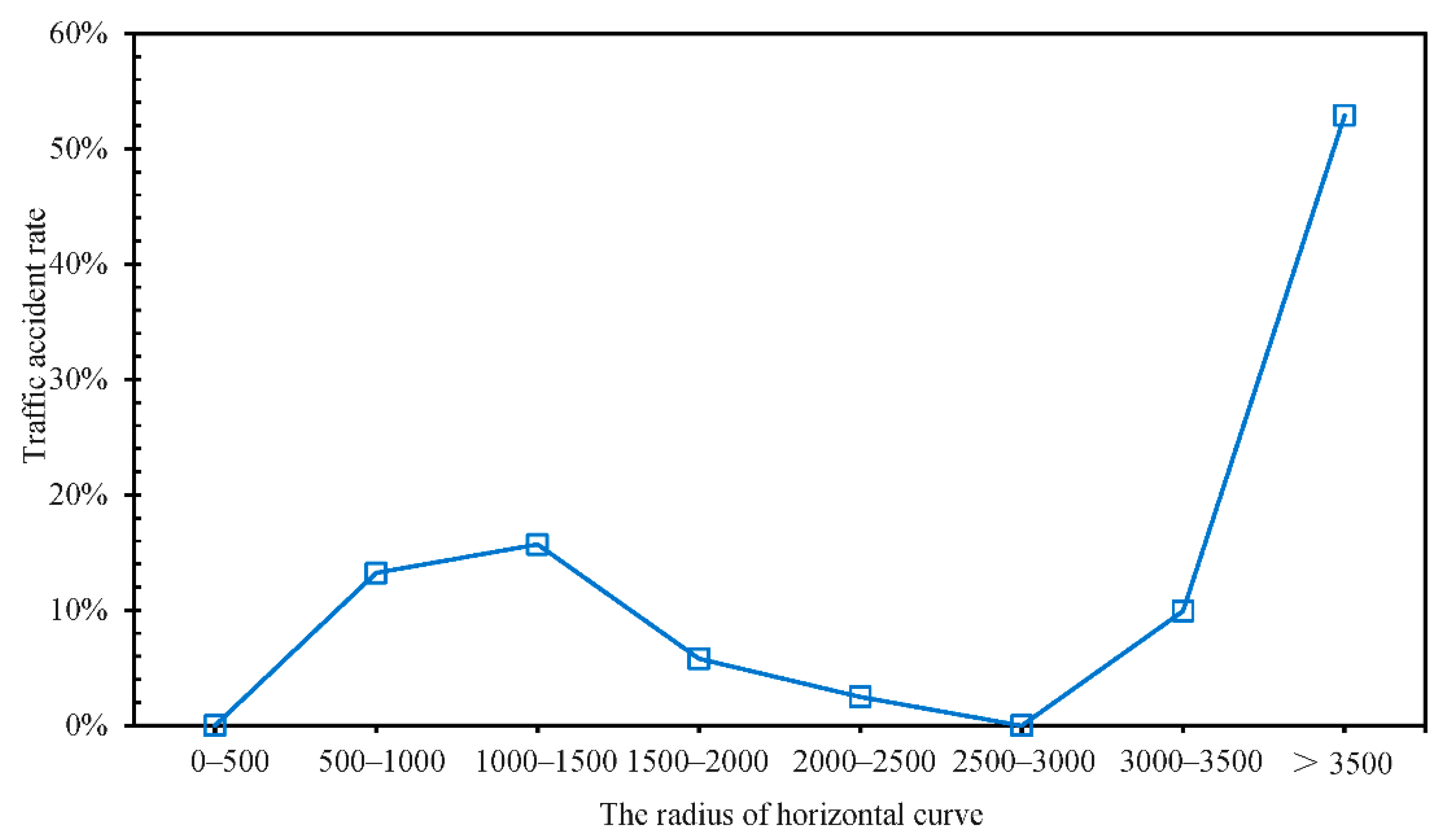 Sustainability 14 08460 g014