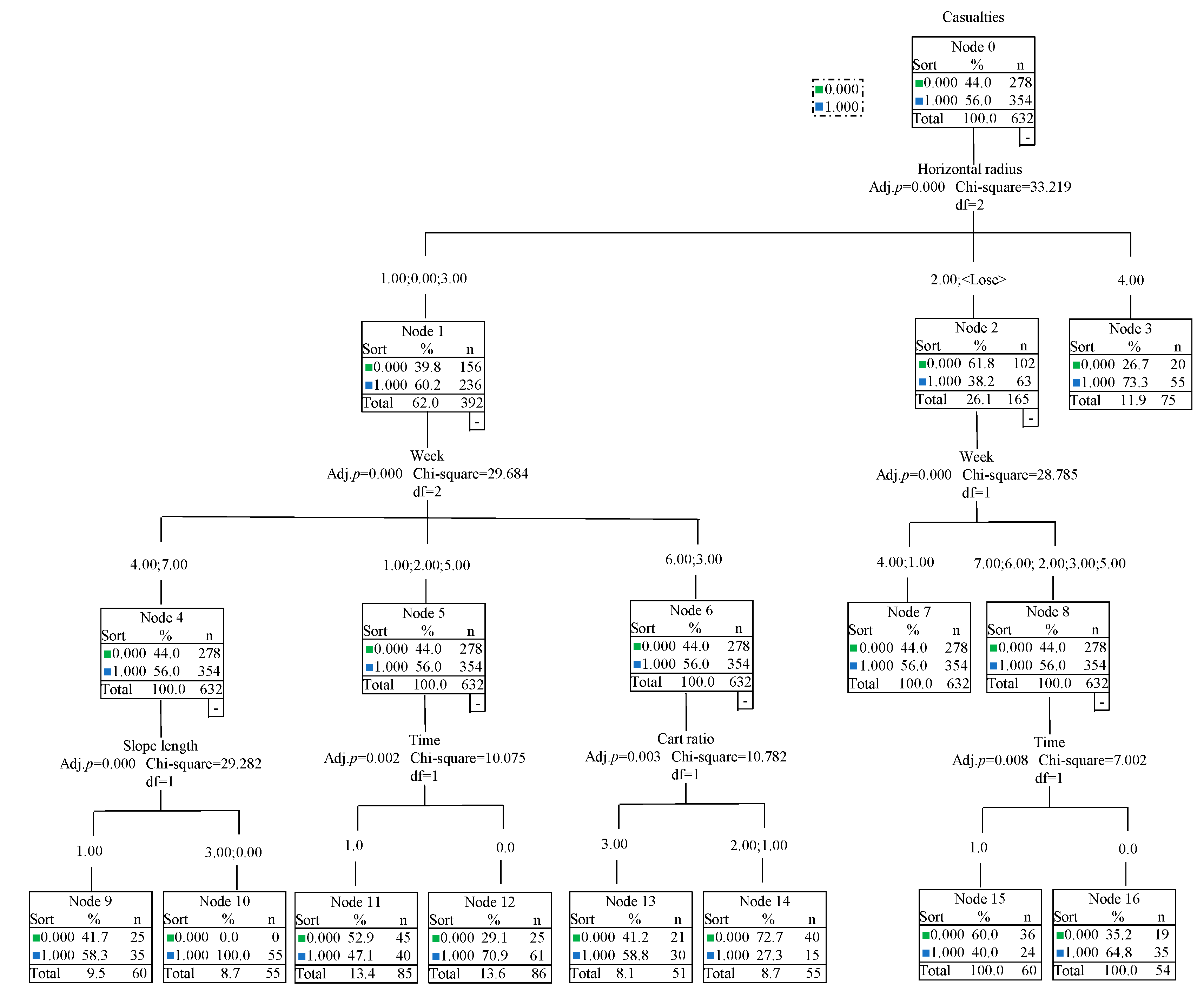 Sustainability 14 08460 g015