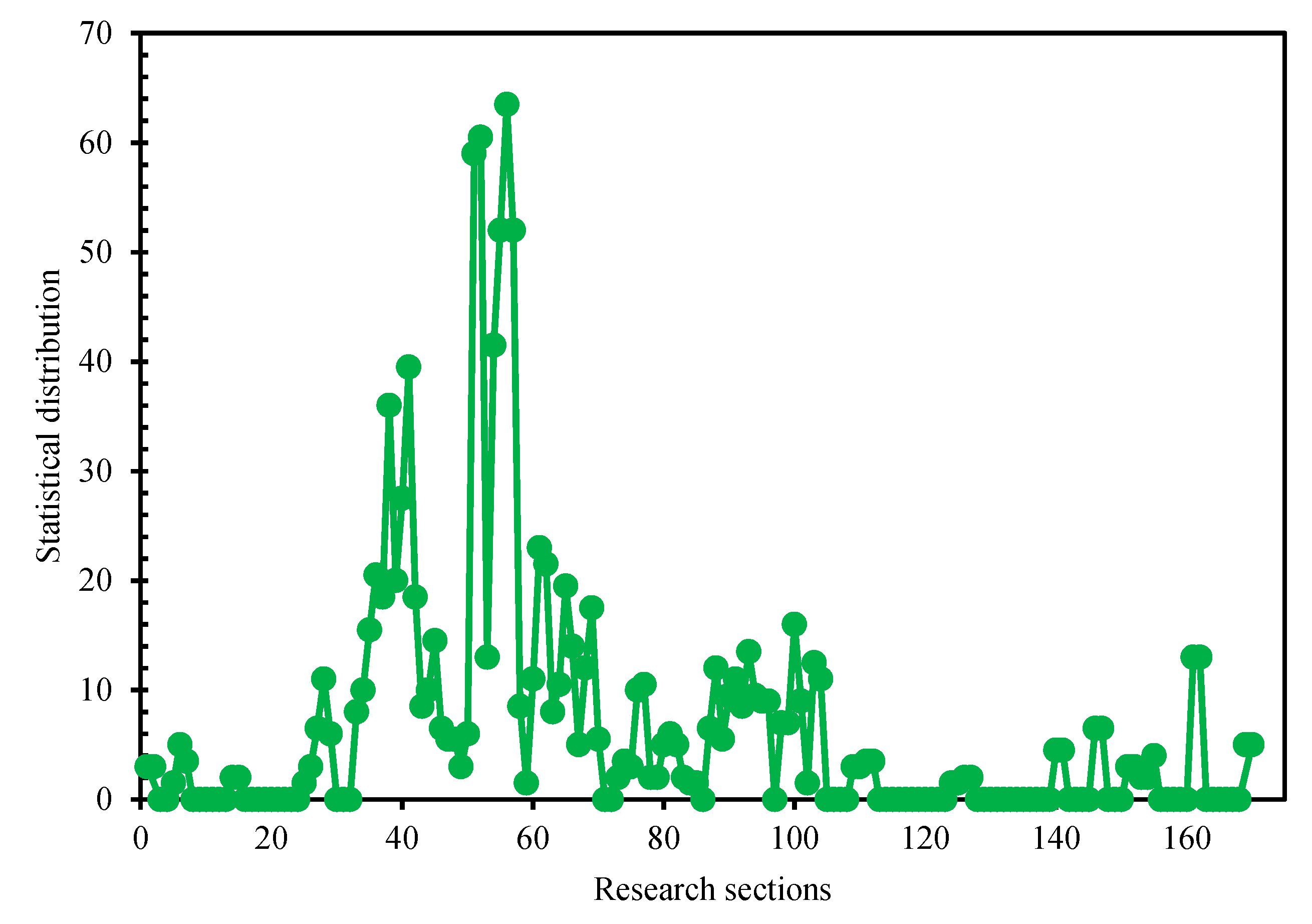 Sustainability 14 08460 g016