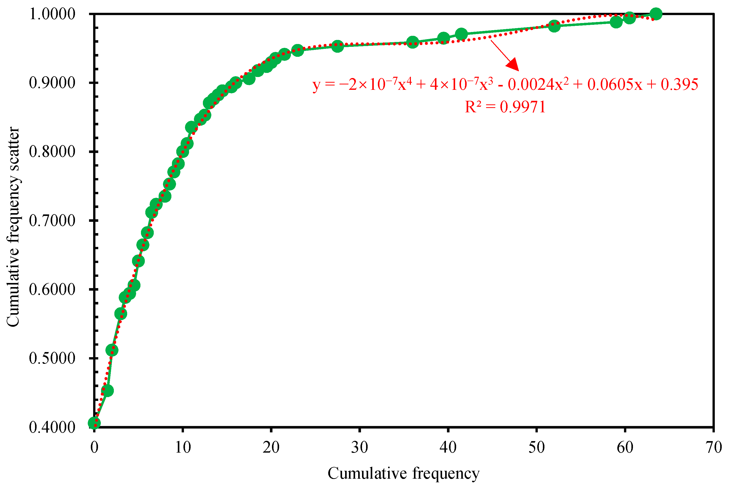 Sustainability 14 08460 g018
