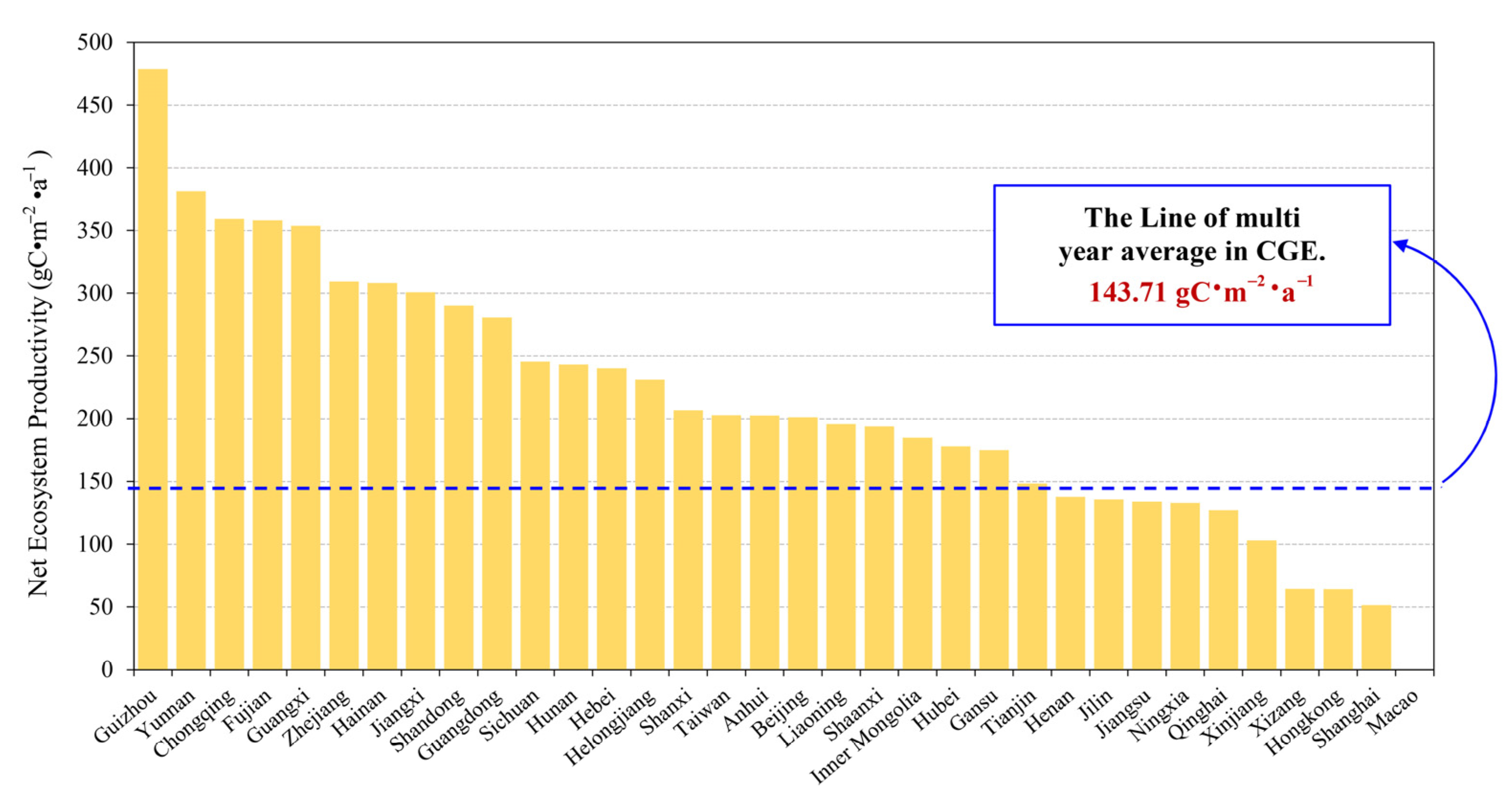 Sustainability 14 08461 g003
