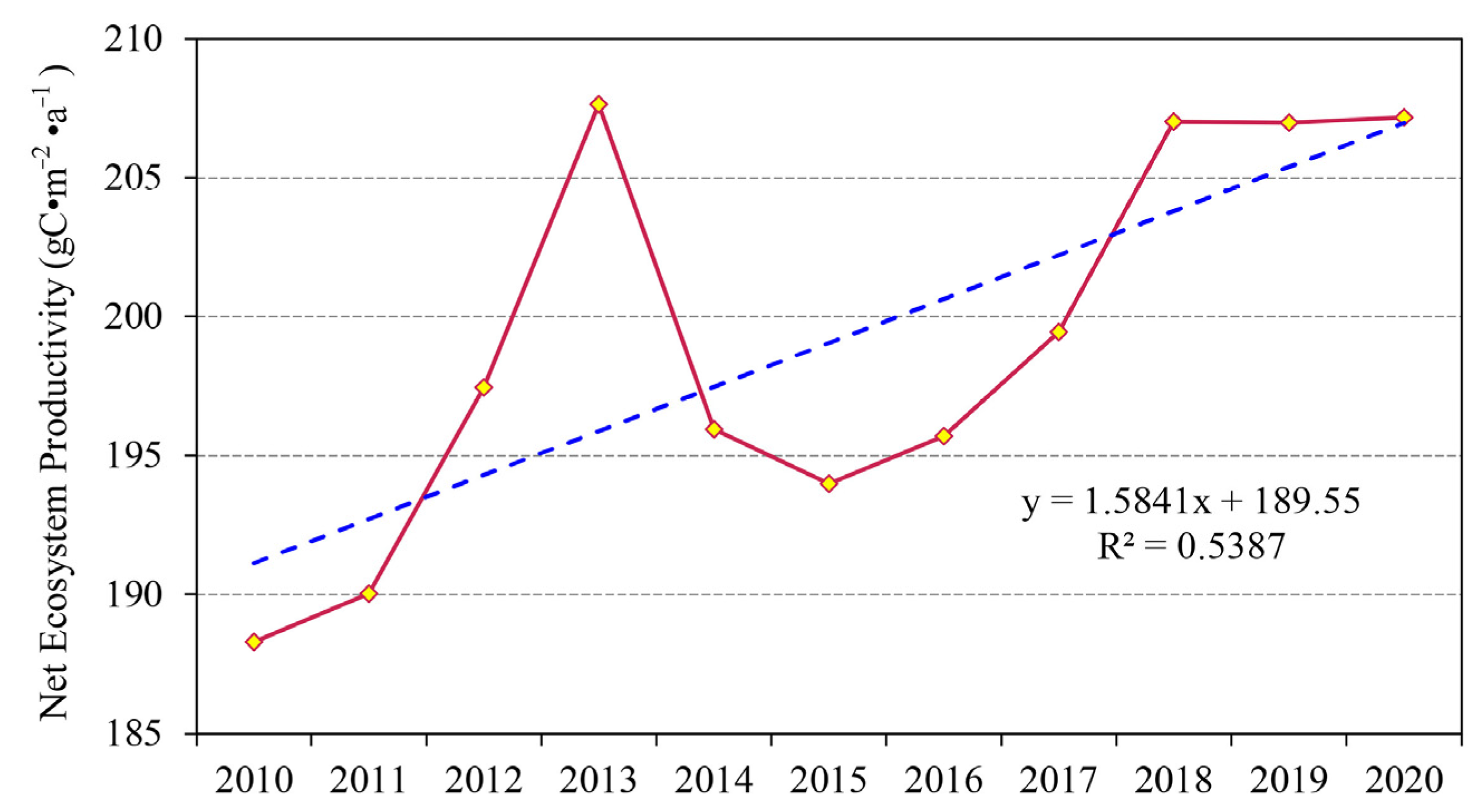 Sustainability 14 08461 g006