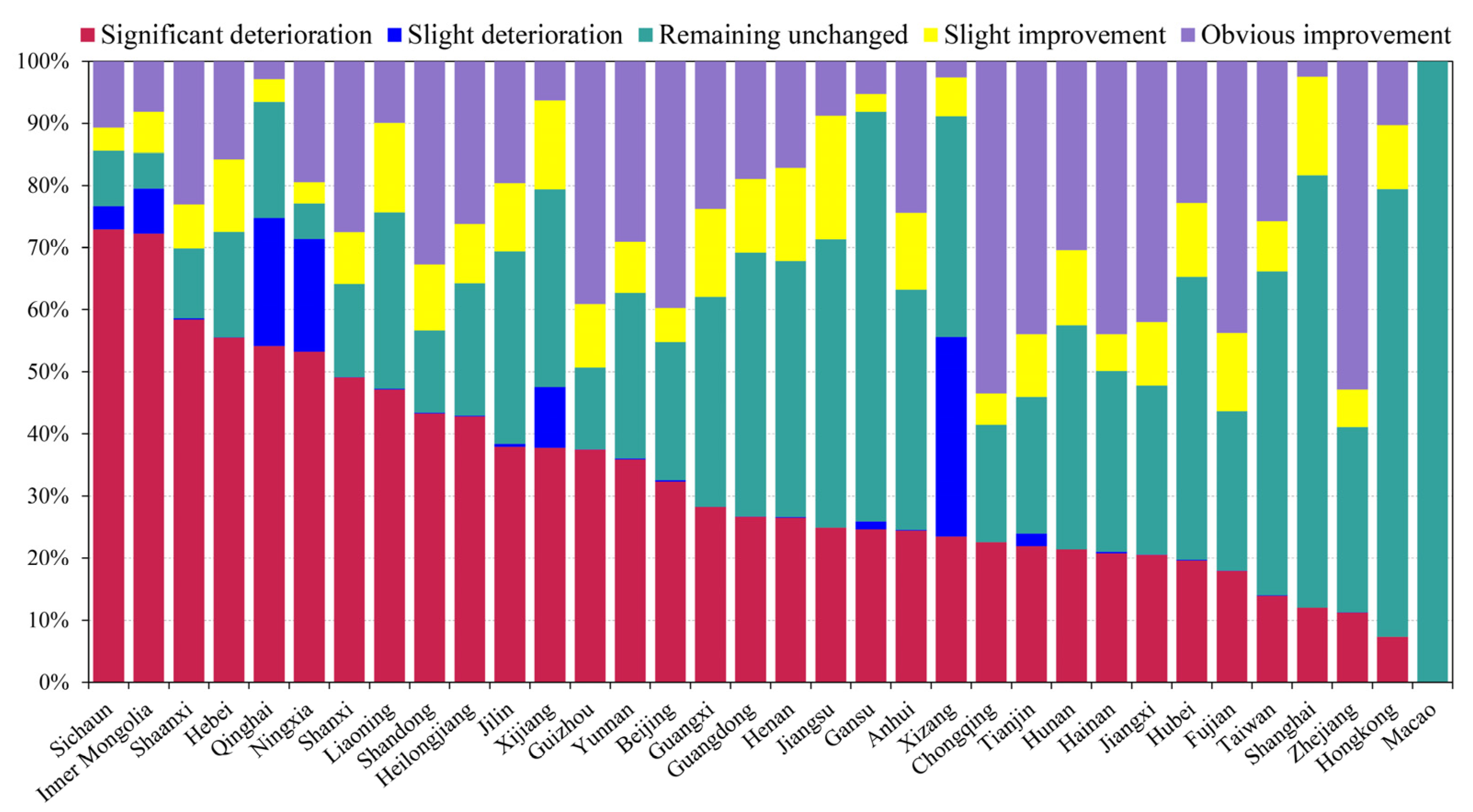 Sustainability 14 08461 g008