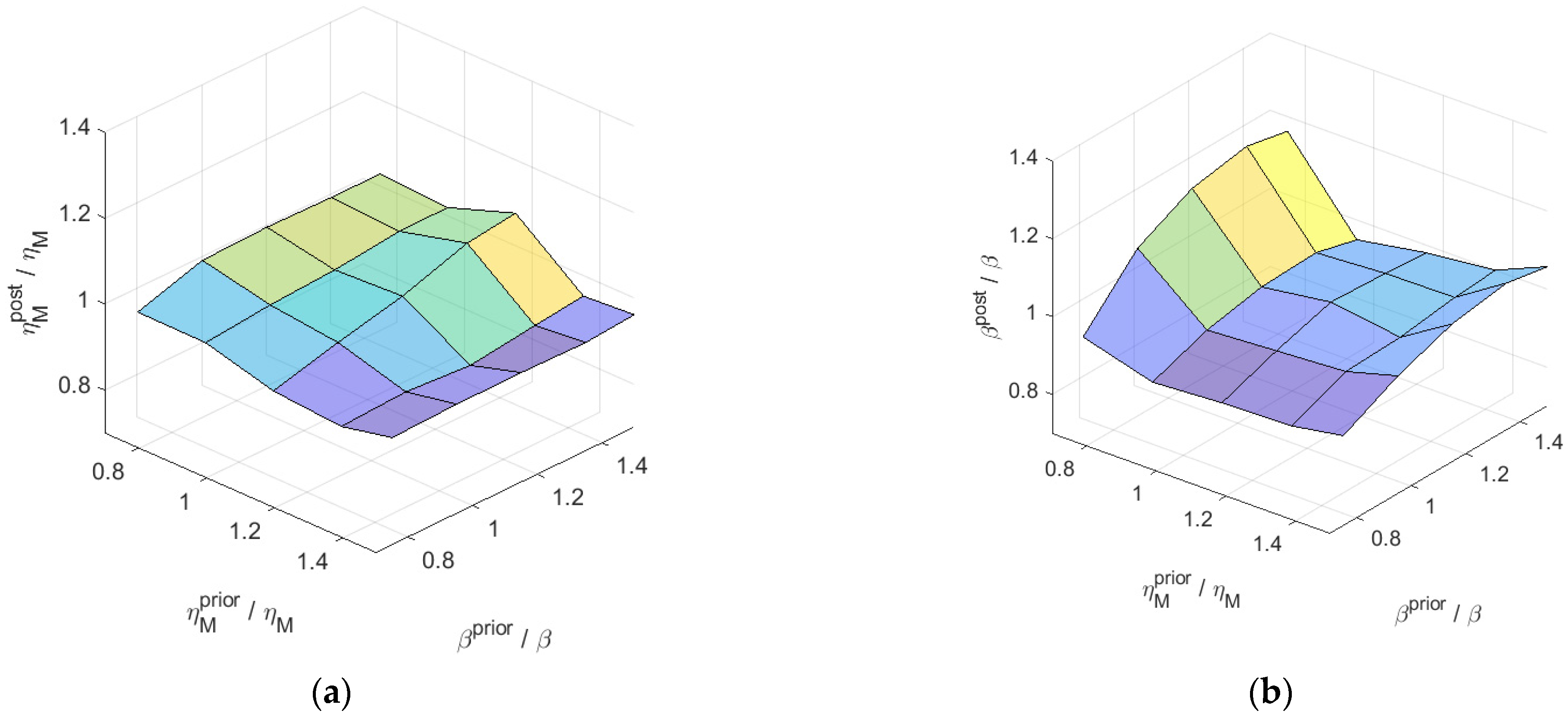 Sustainability 14 08465 g003