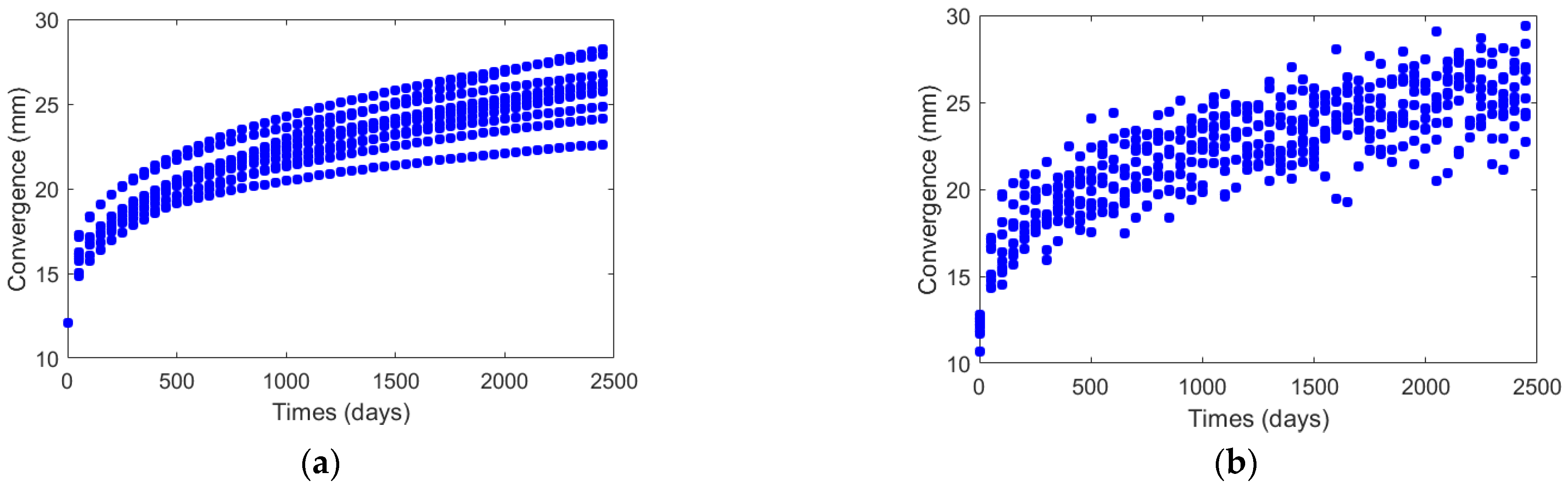 Sustainability 14 08465 g005