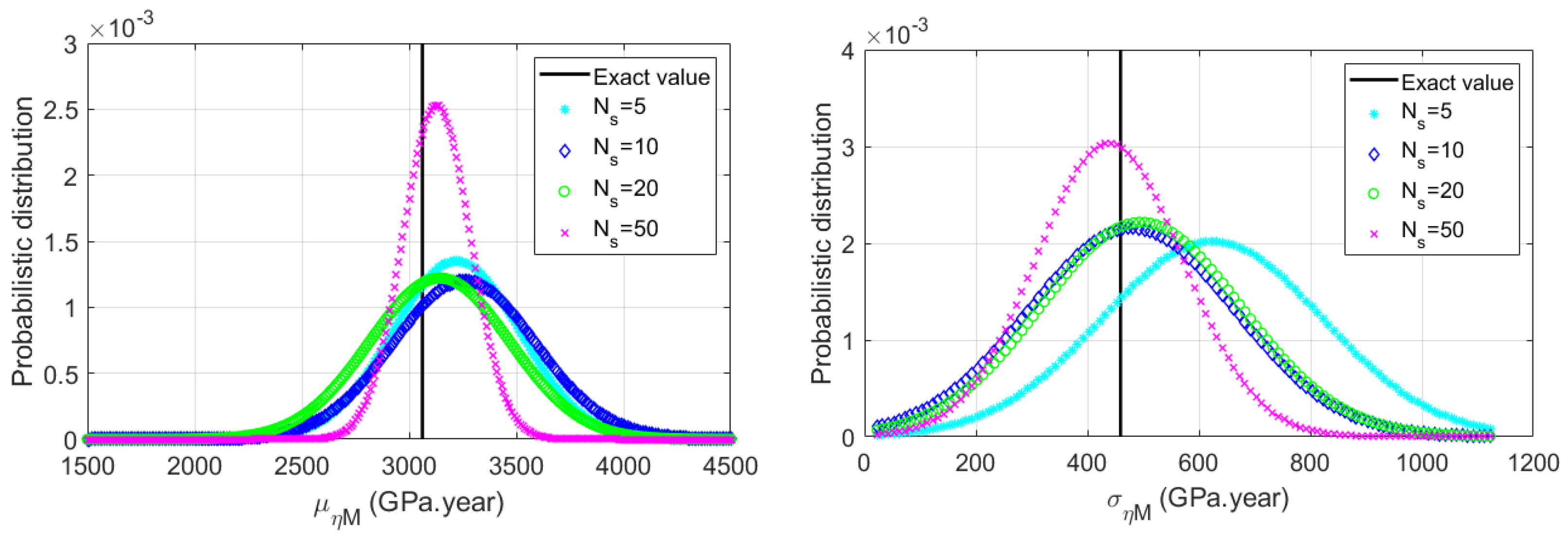 Sustainability 14 08465 g007a