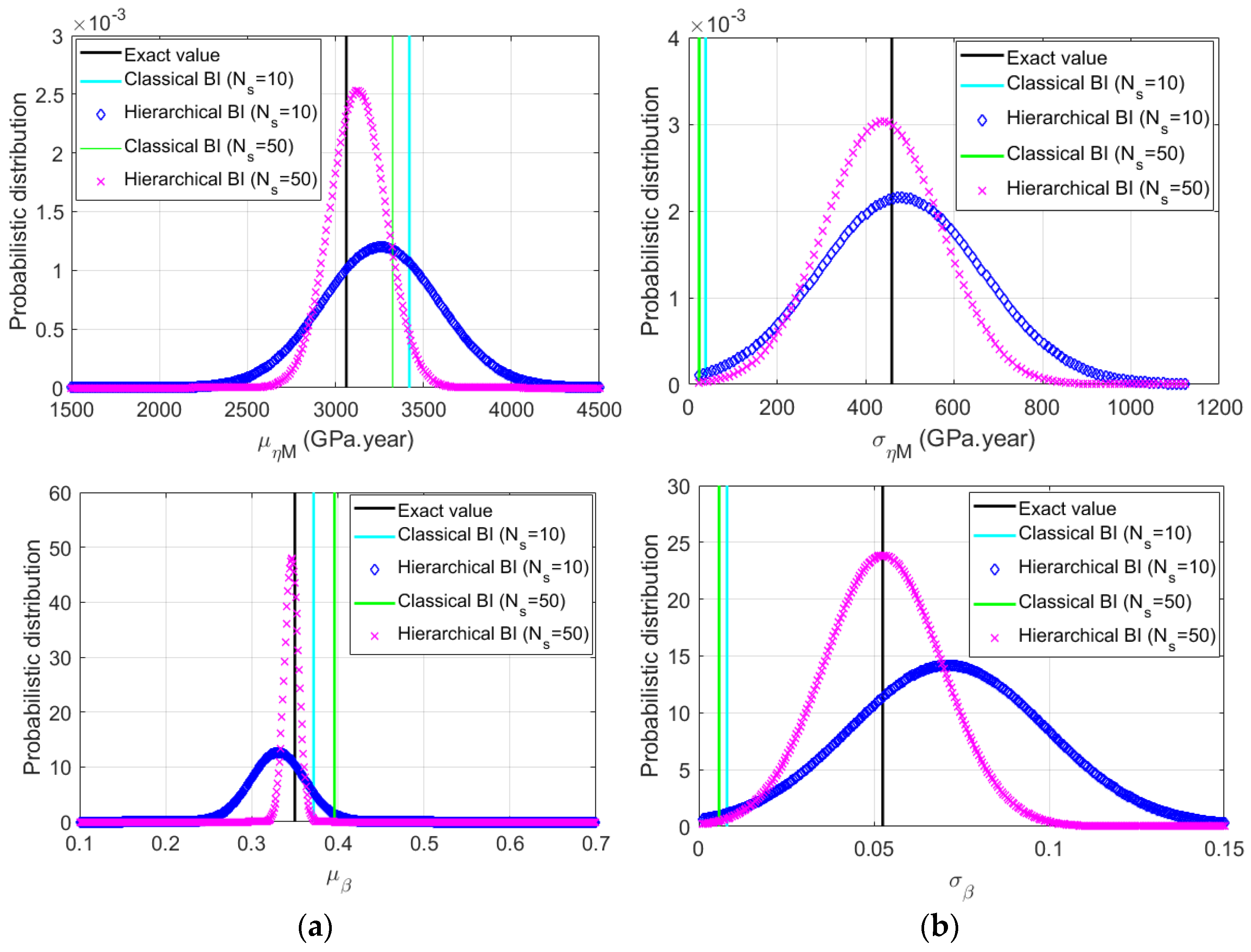 Sustainability 14 08465 g007b