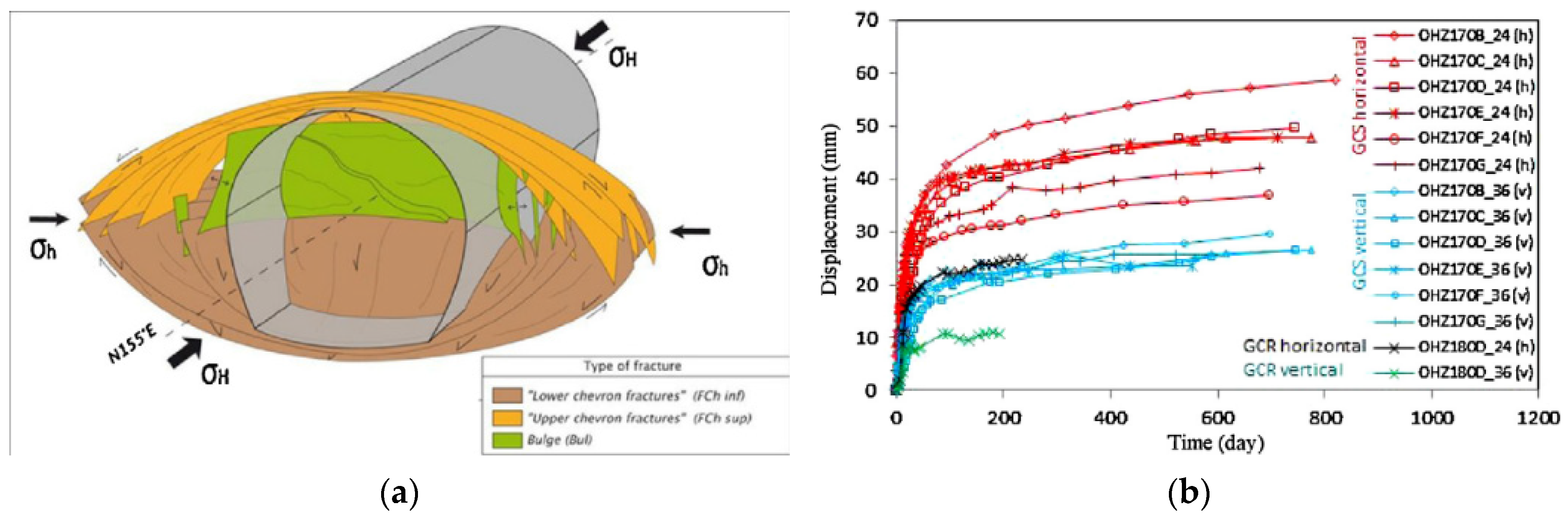 Sustainability 14 08465 g008