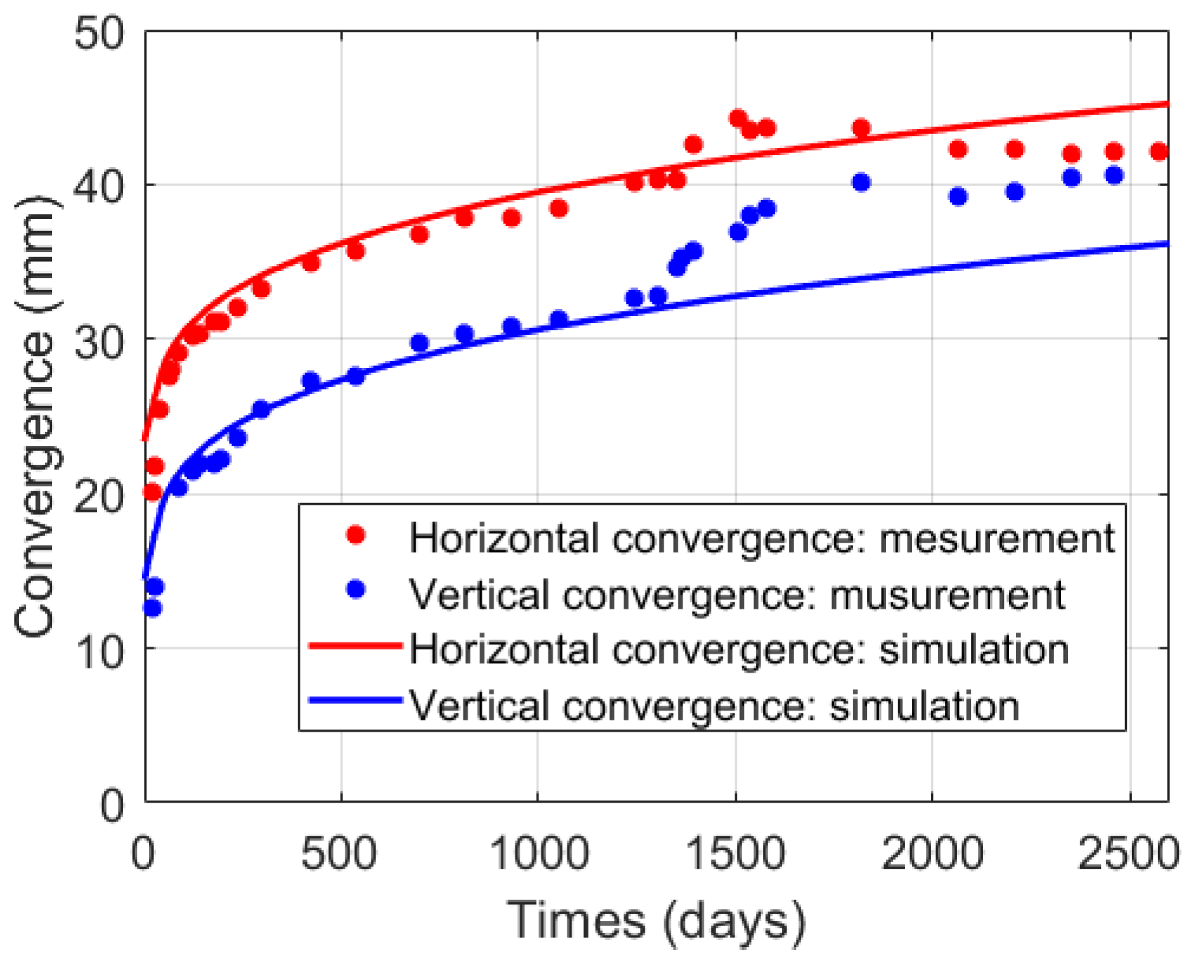 Sustainability 14 08465 g010