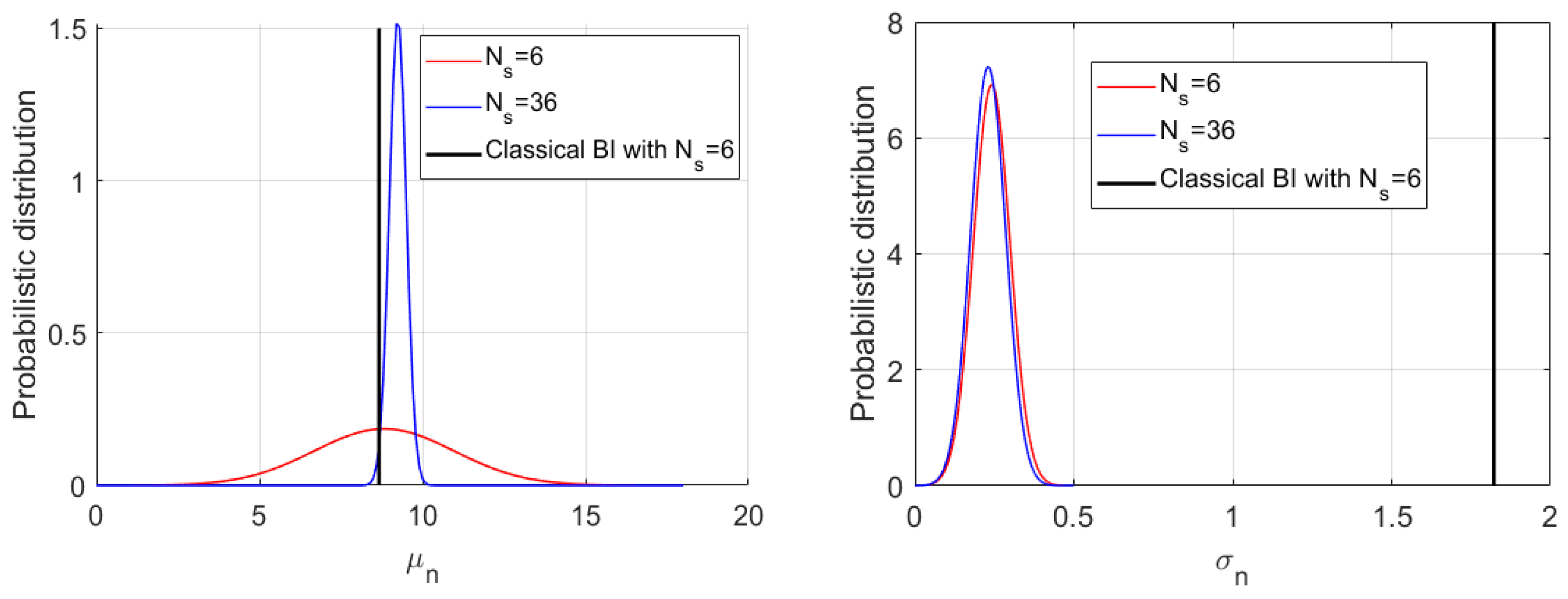 Sustainability 14 08465 g012a