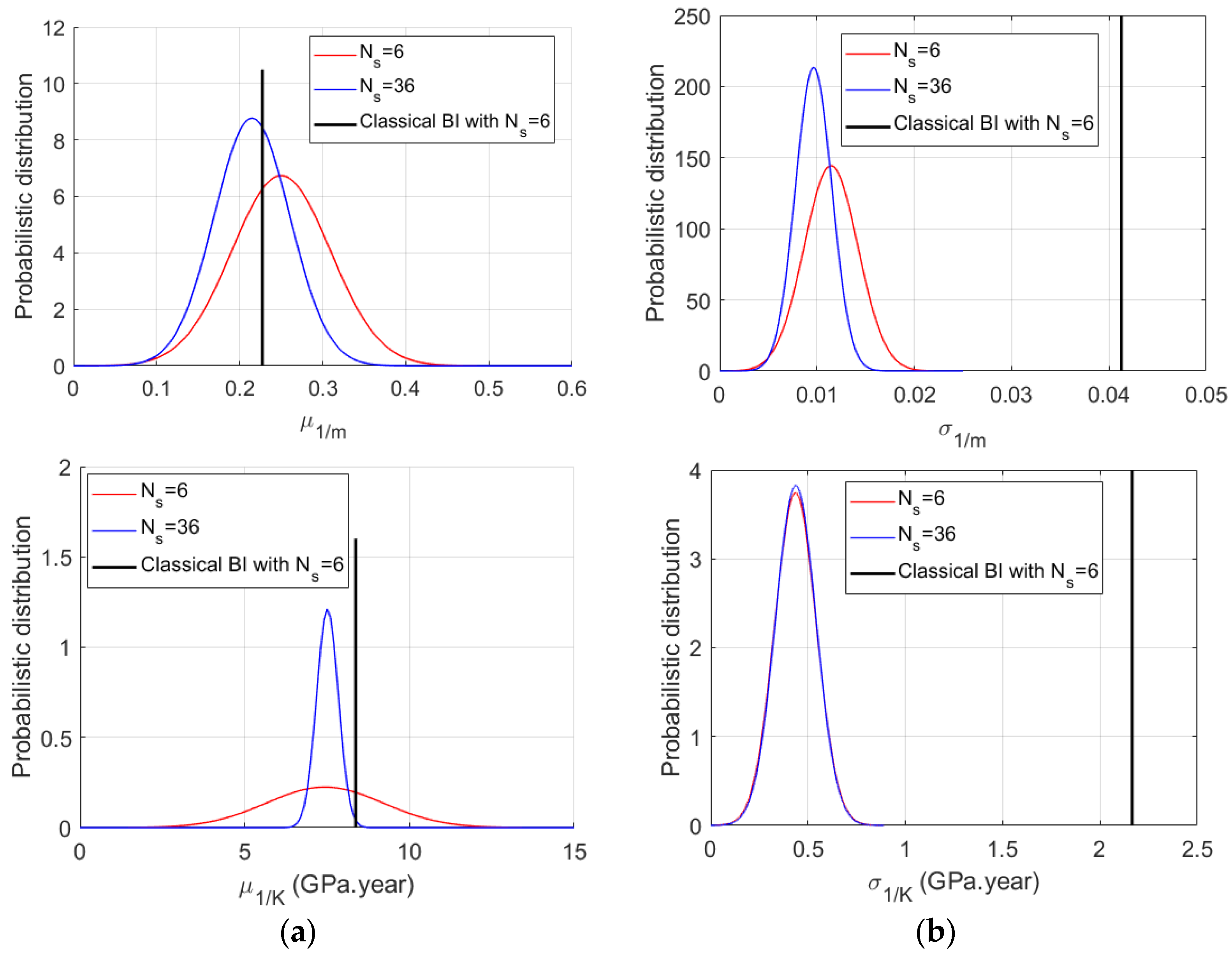 Sustainability 14 08465 g012b