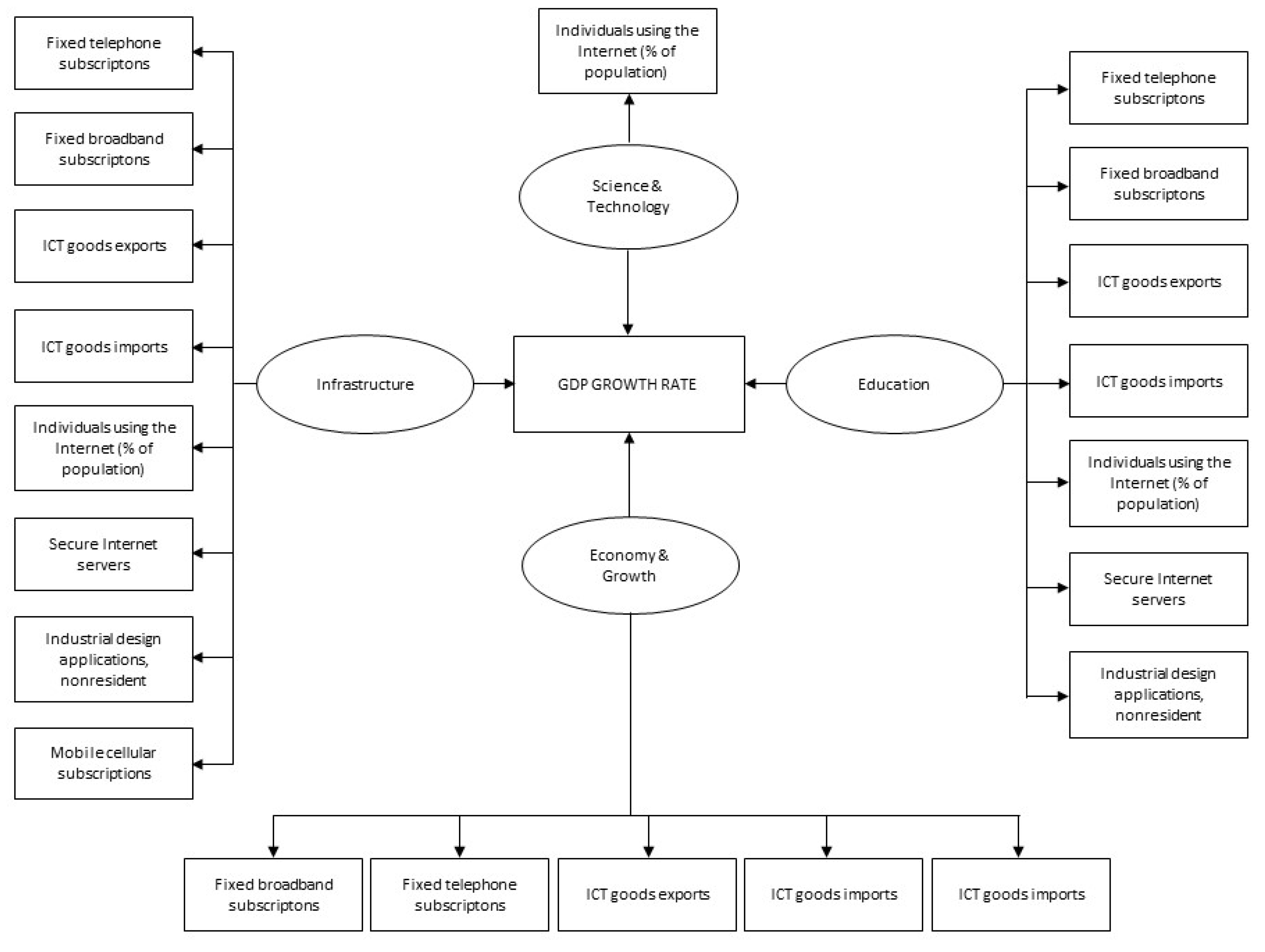 Sustainability 14 08471 g001