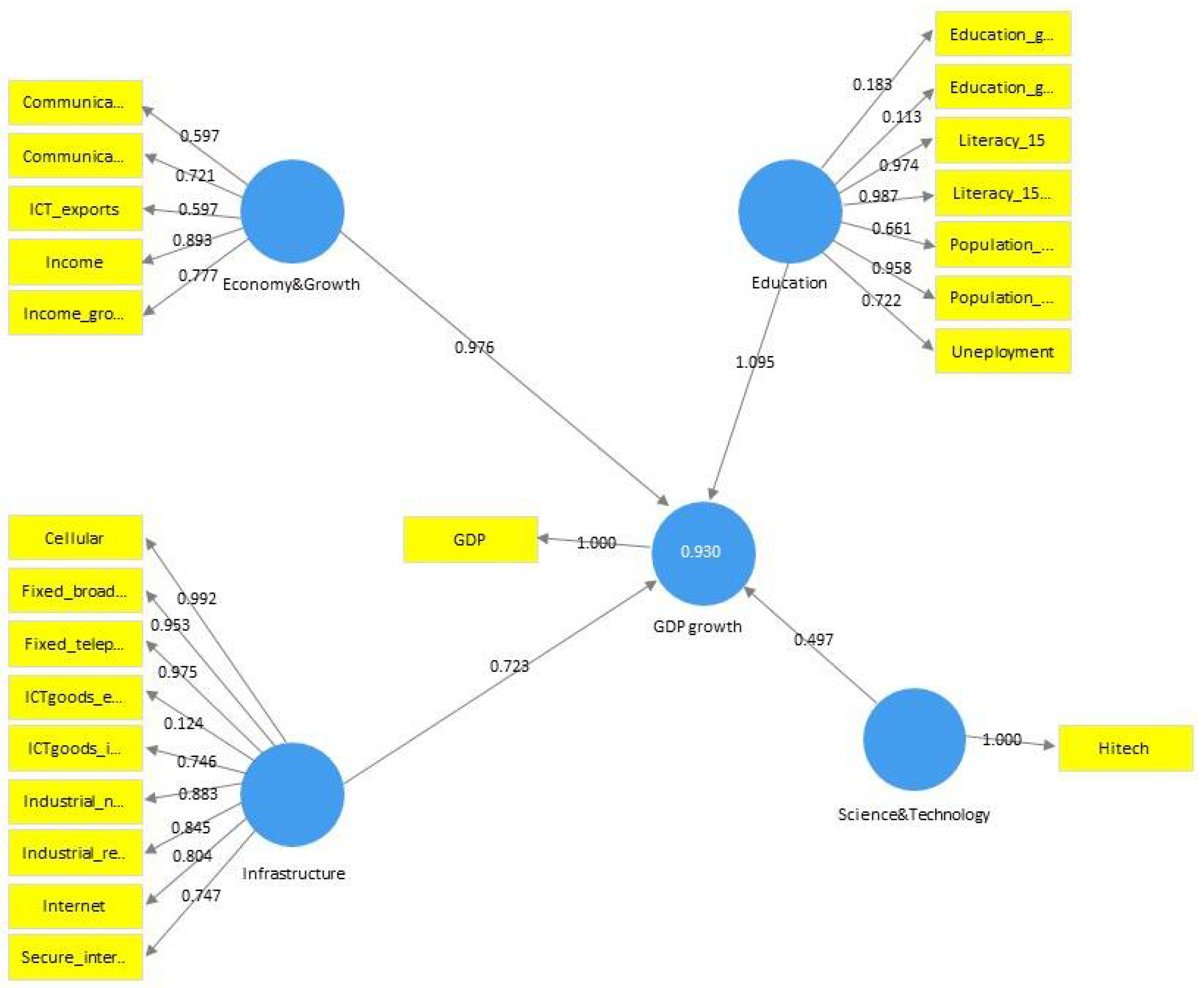 Sustainability 14 08471 g002