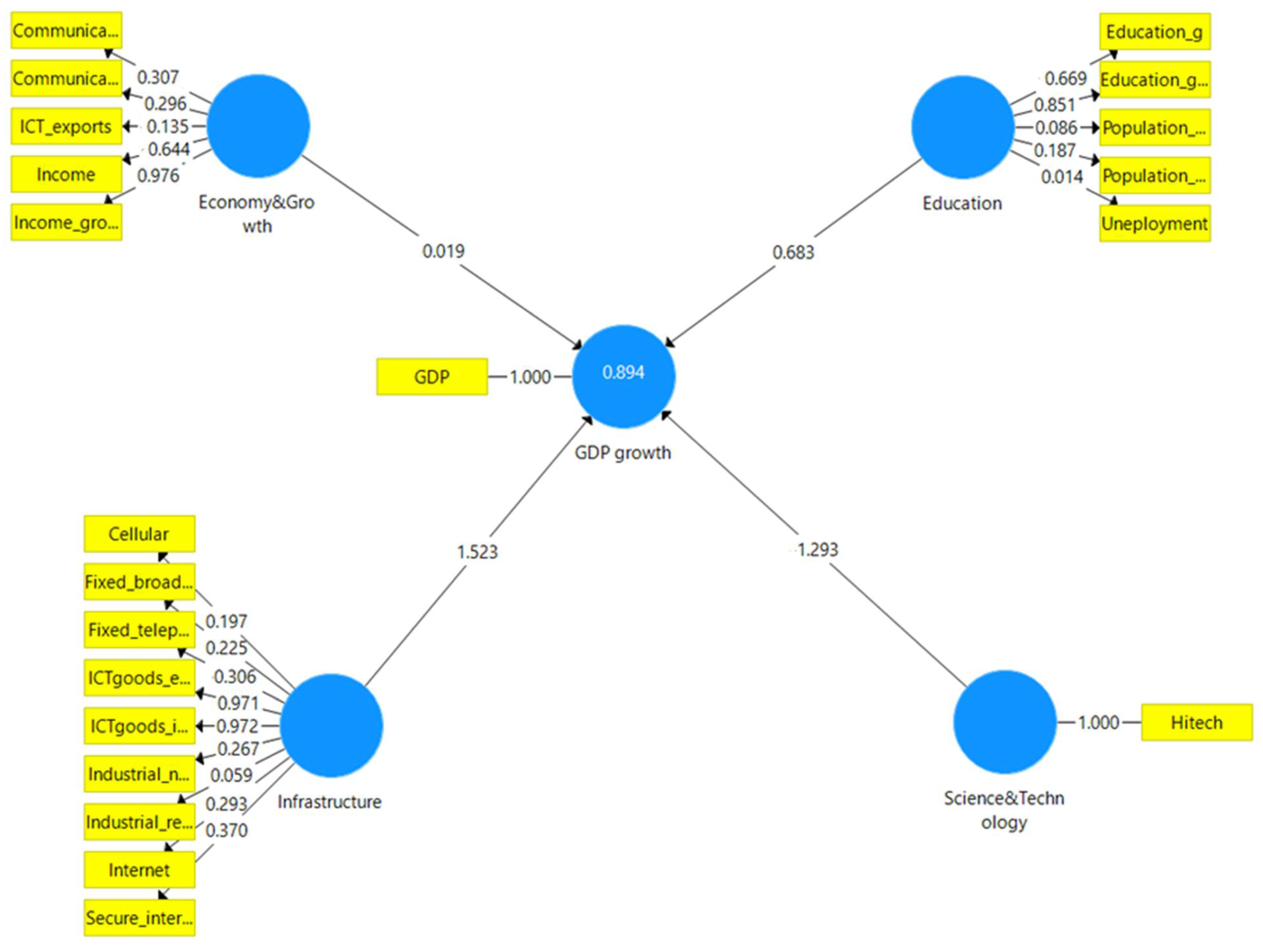 Sustainability 14 08471 g003