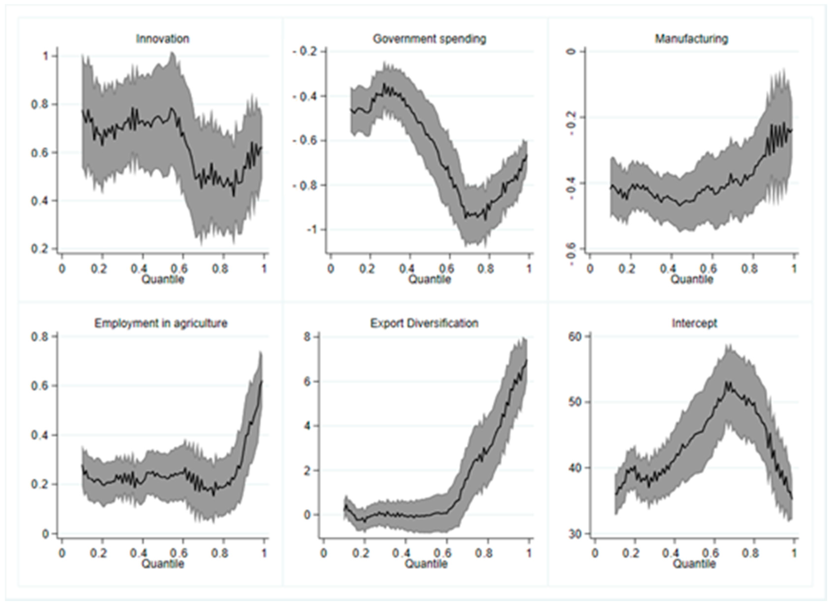 Sustainability 14 08474 g005 550
