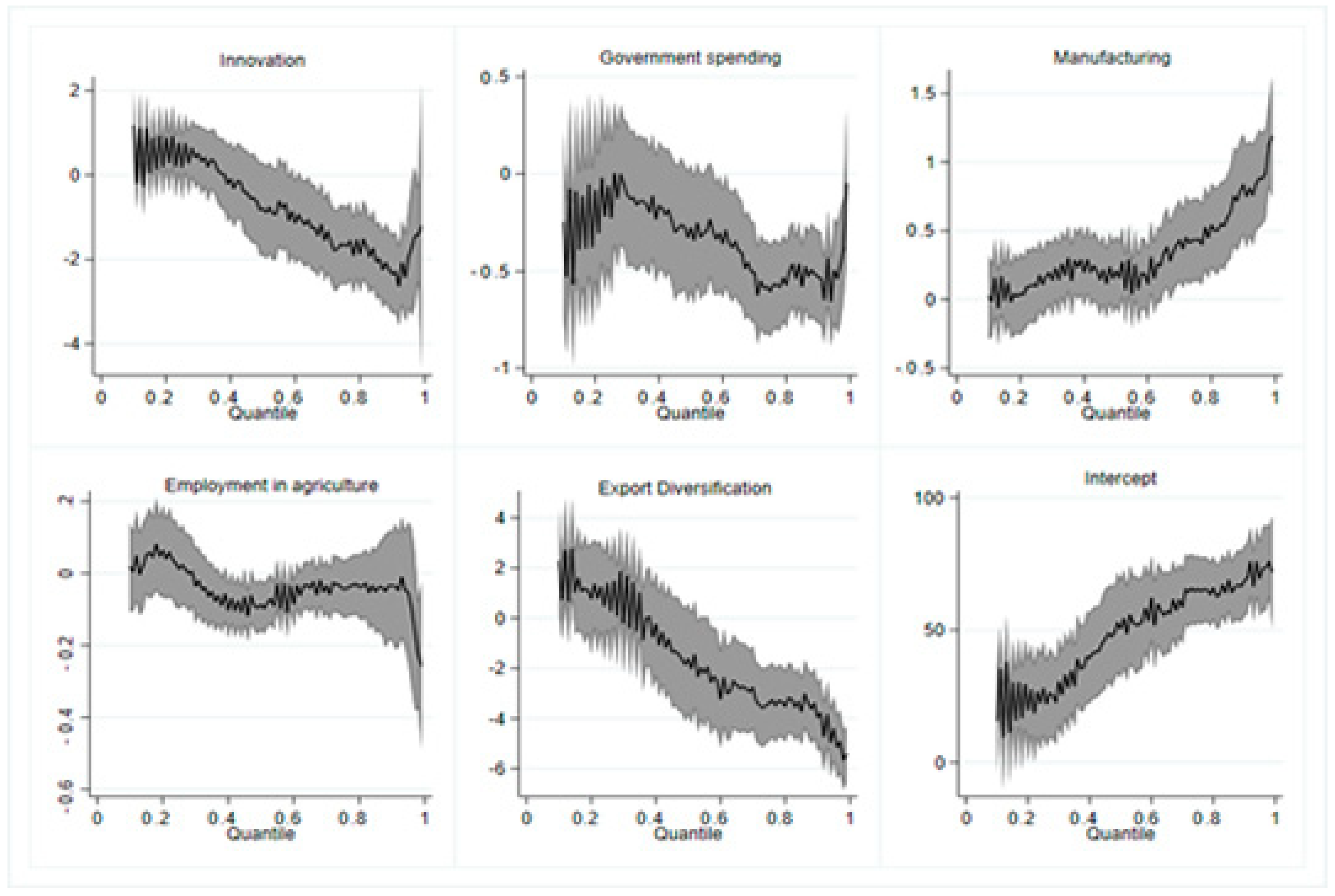 Sustainability 14 08474 g007 550