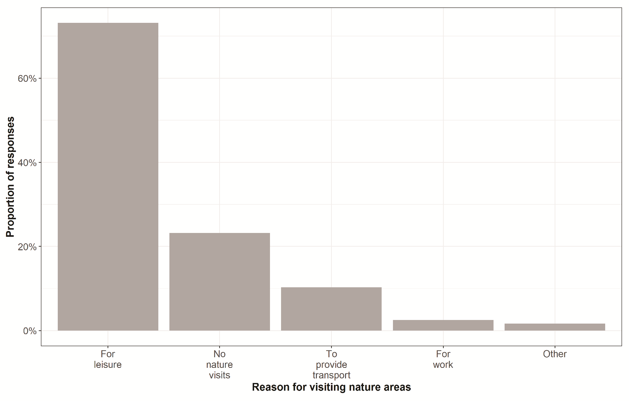 Sustainability 14 08478 g002 550