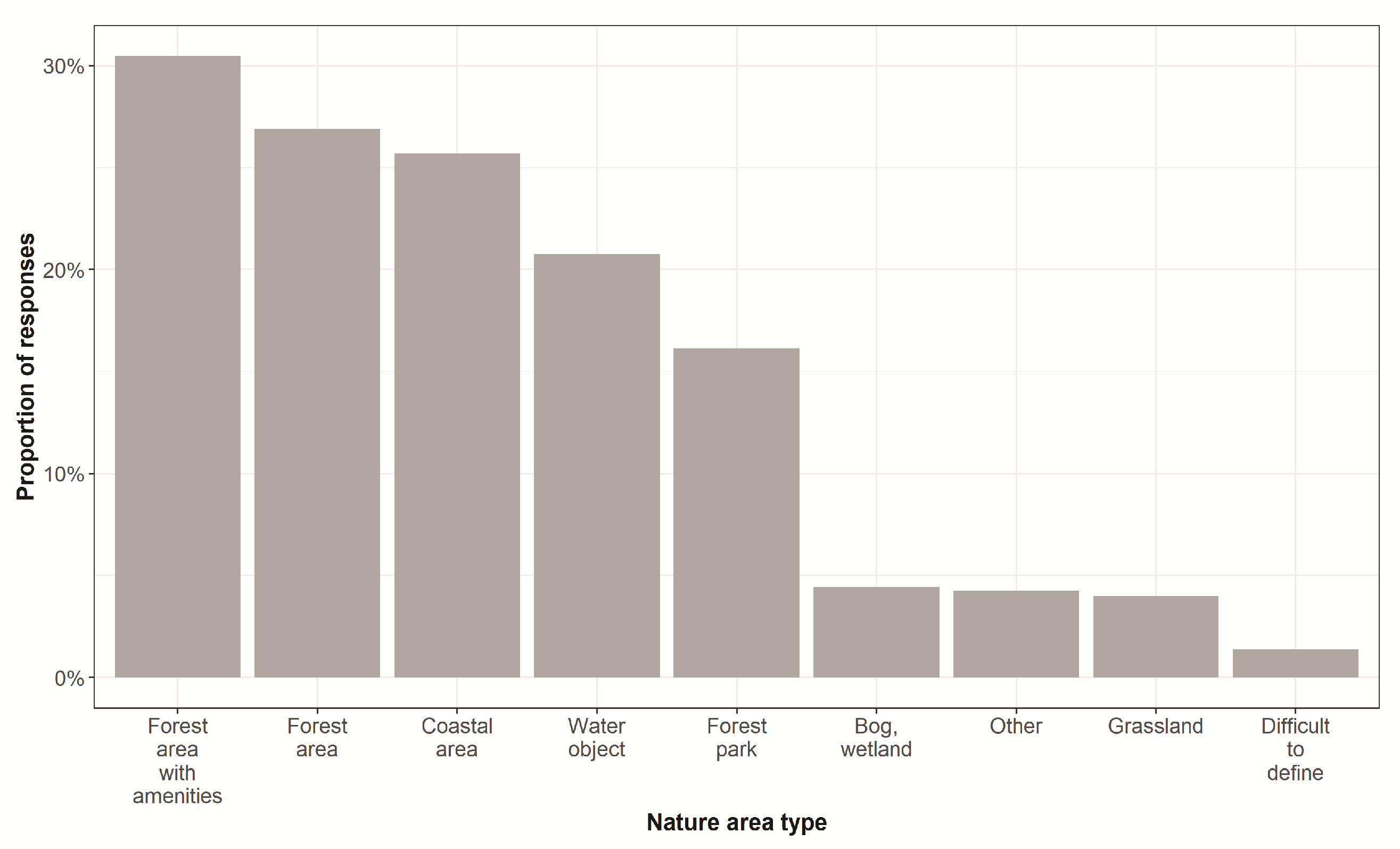 Sustainability 14 08478 g003 550