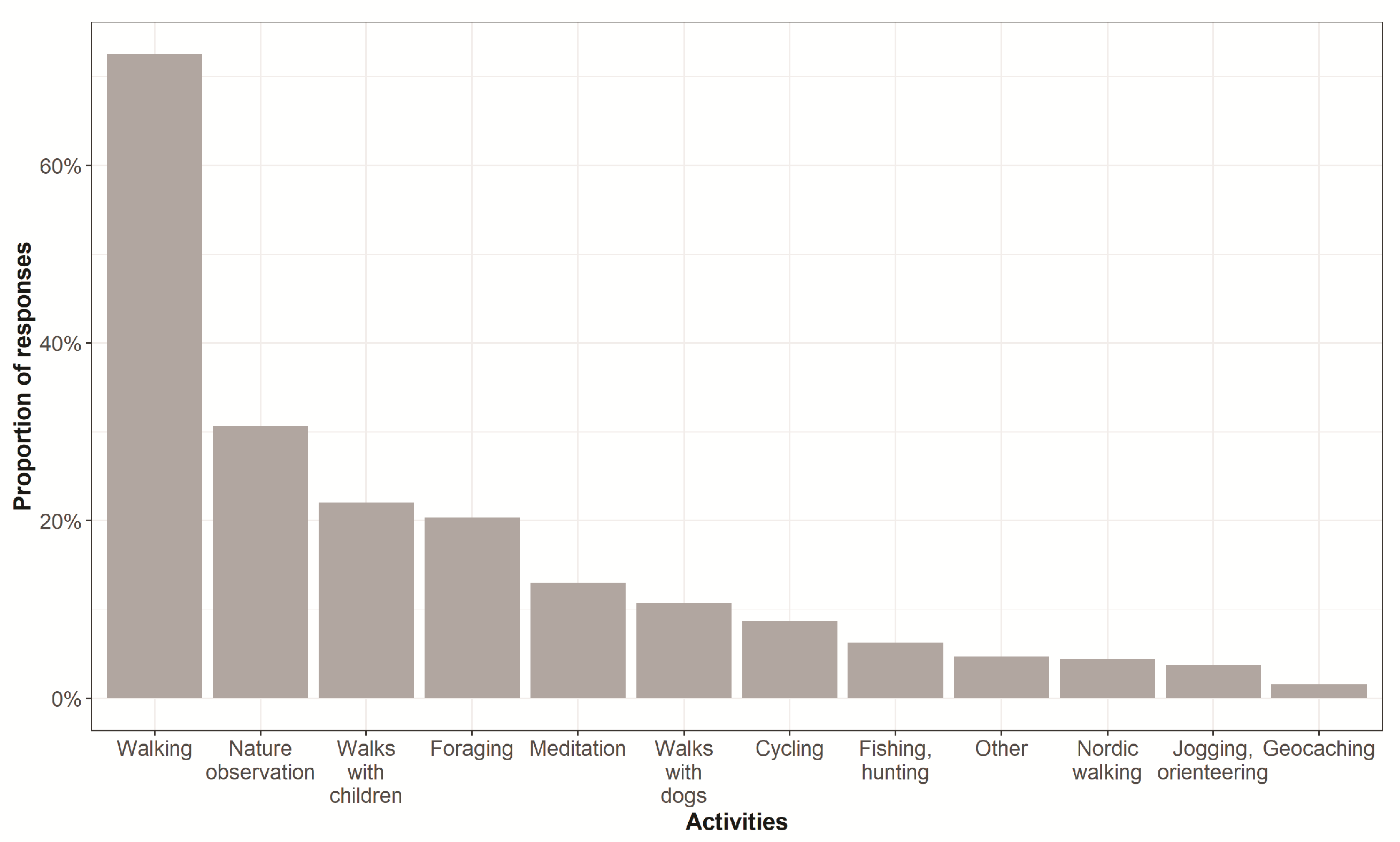 Sustainability 14 08478 g004 550