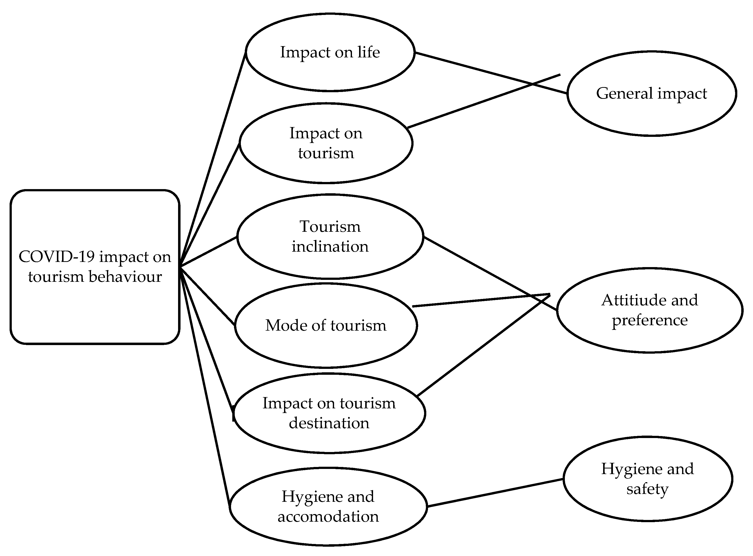 Sustainability 14 08480 g001 550